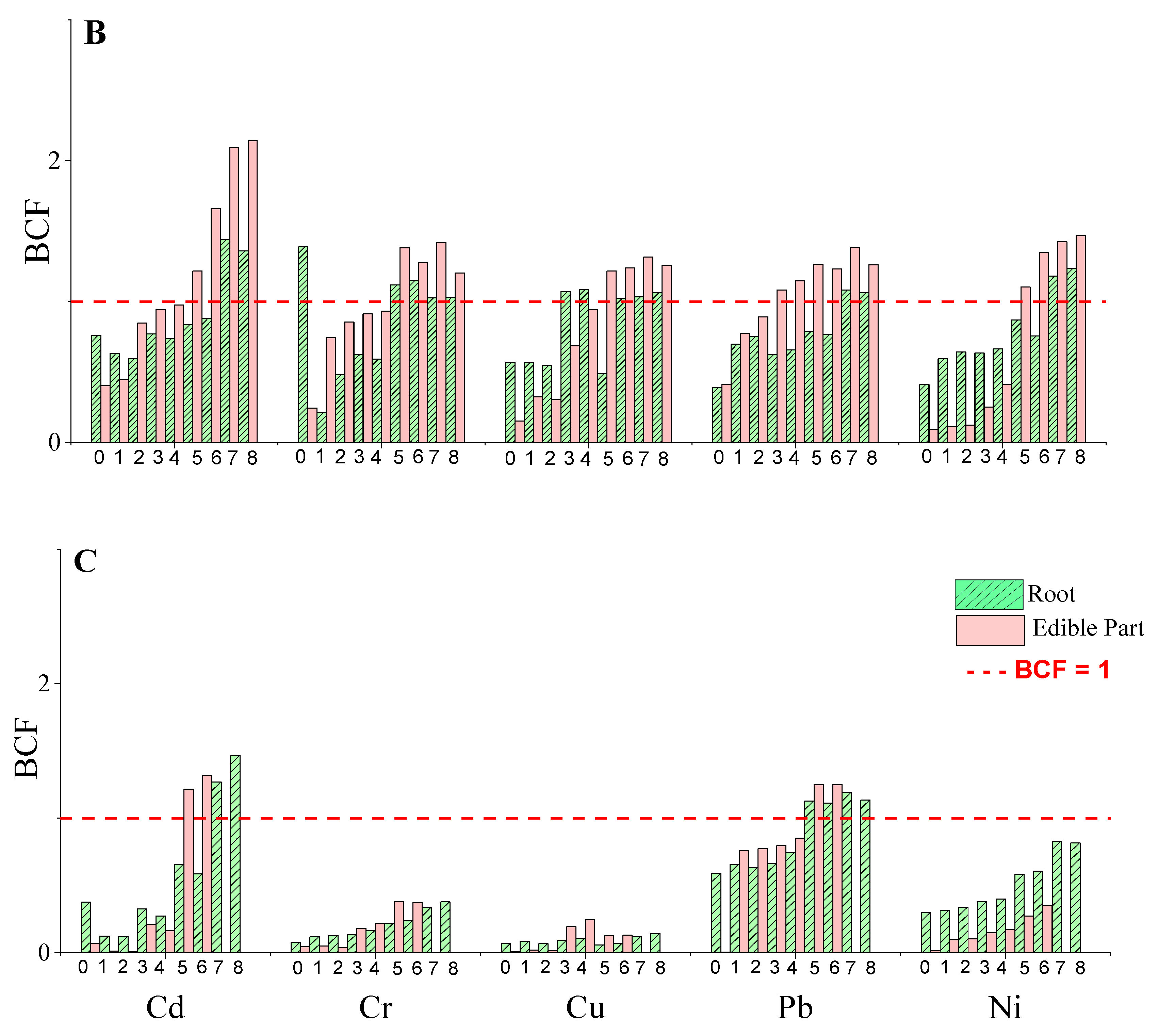Water 15 00228 g004b Water 15 00228 g004b