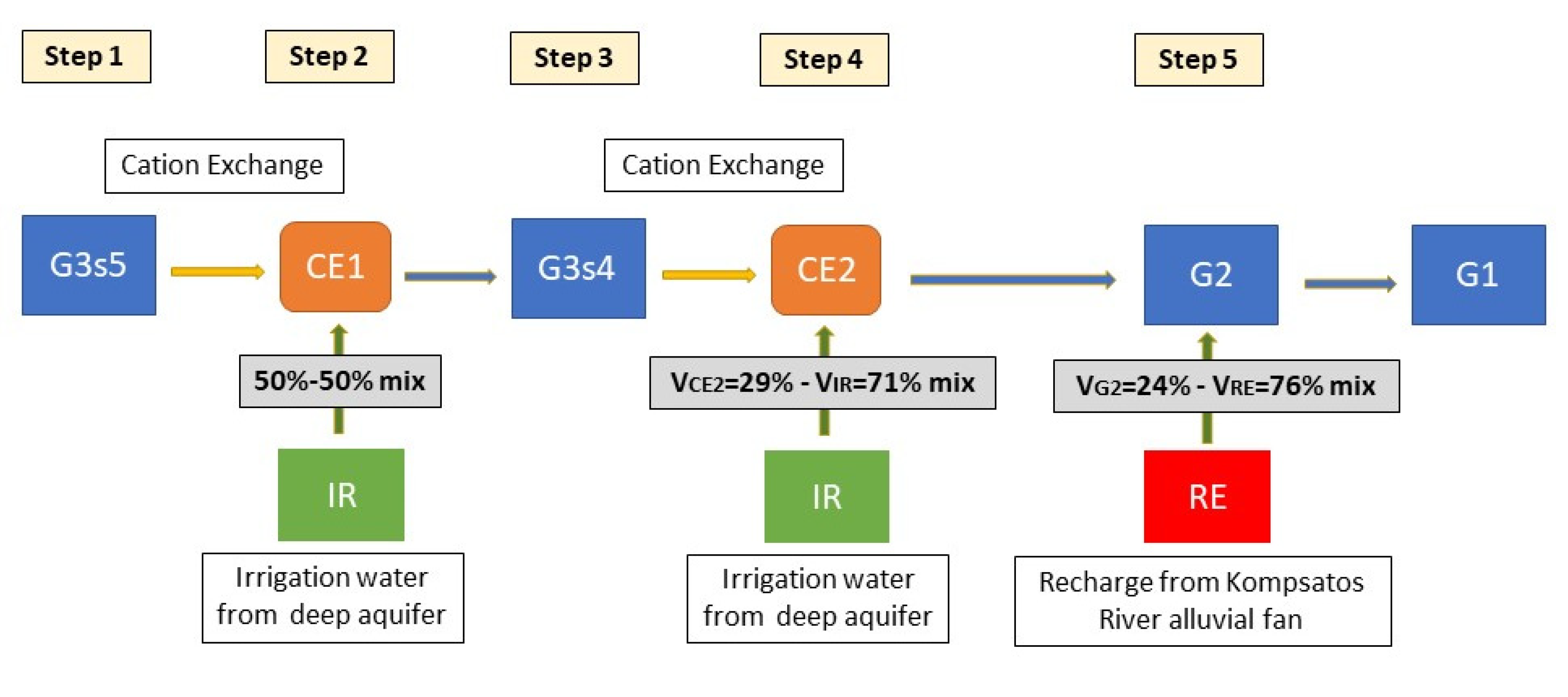 Water 15 00230 g004 Water 15 00230 g004