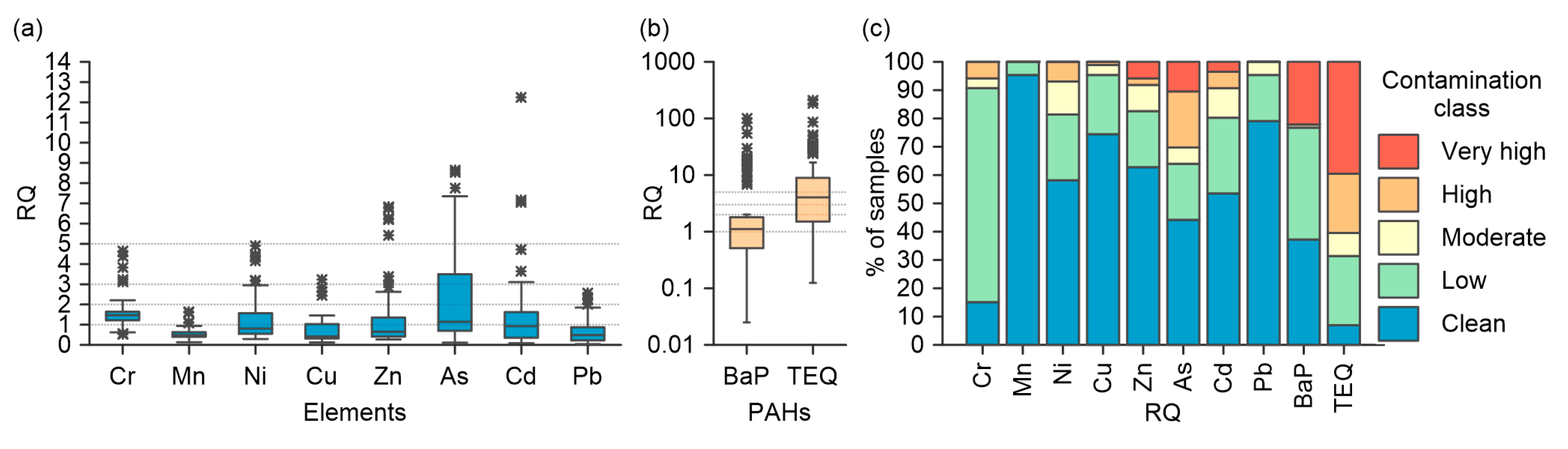 Water 15 00234 g004 Water 15 00234 g004