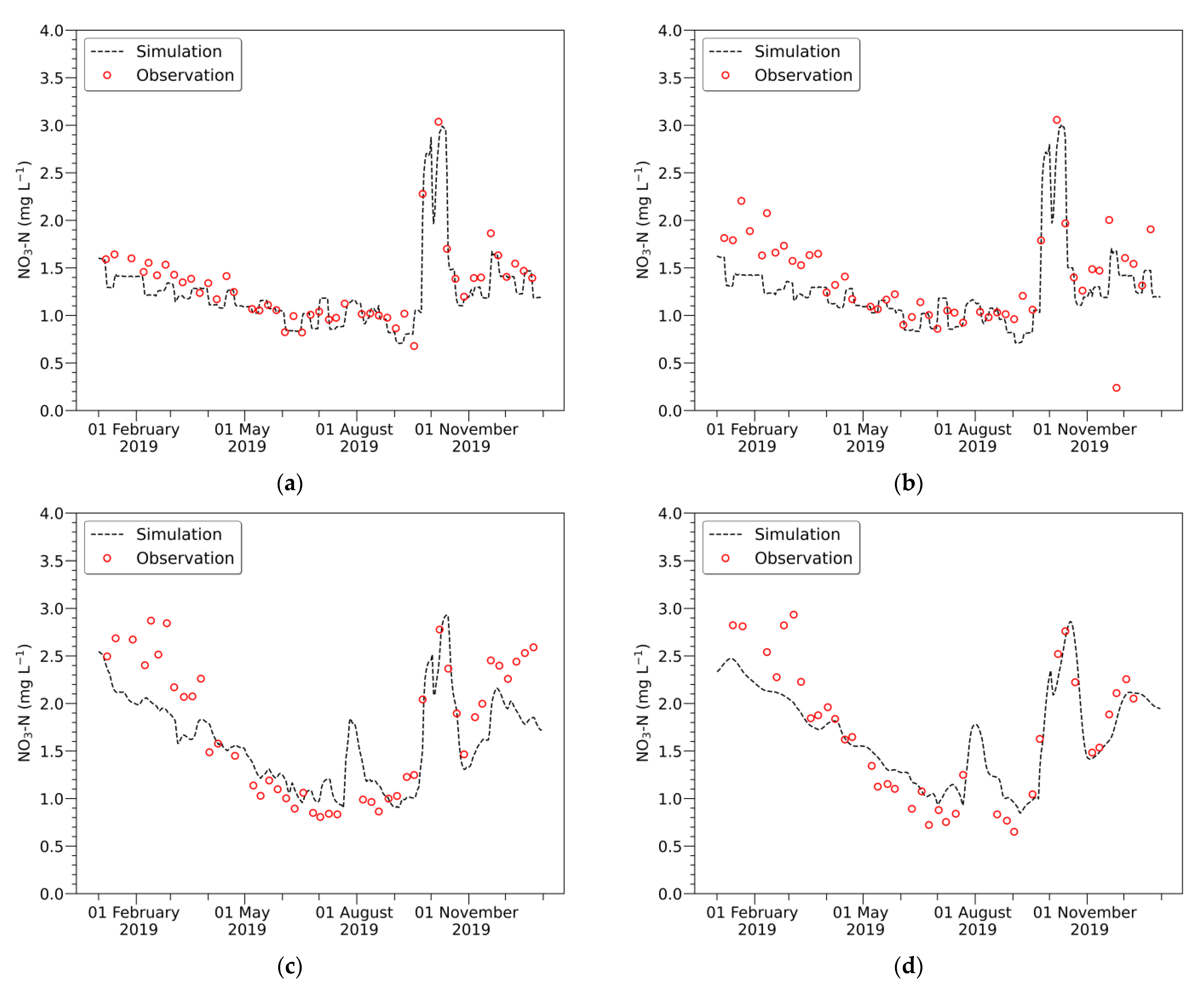 Water 15 00247 g006a