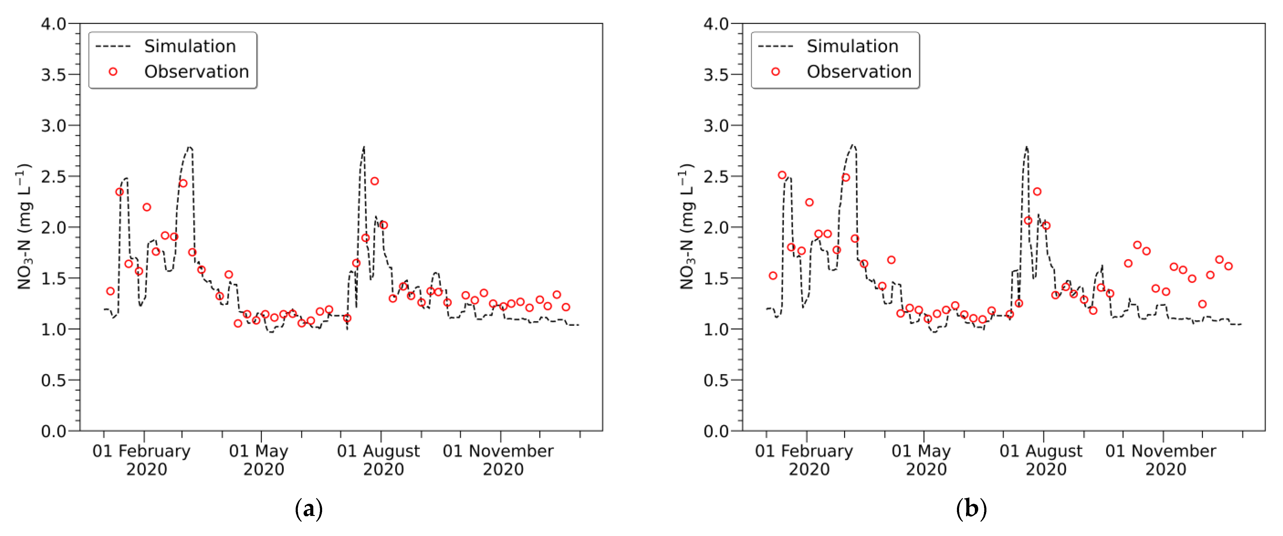 Water 15 00247 g007a