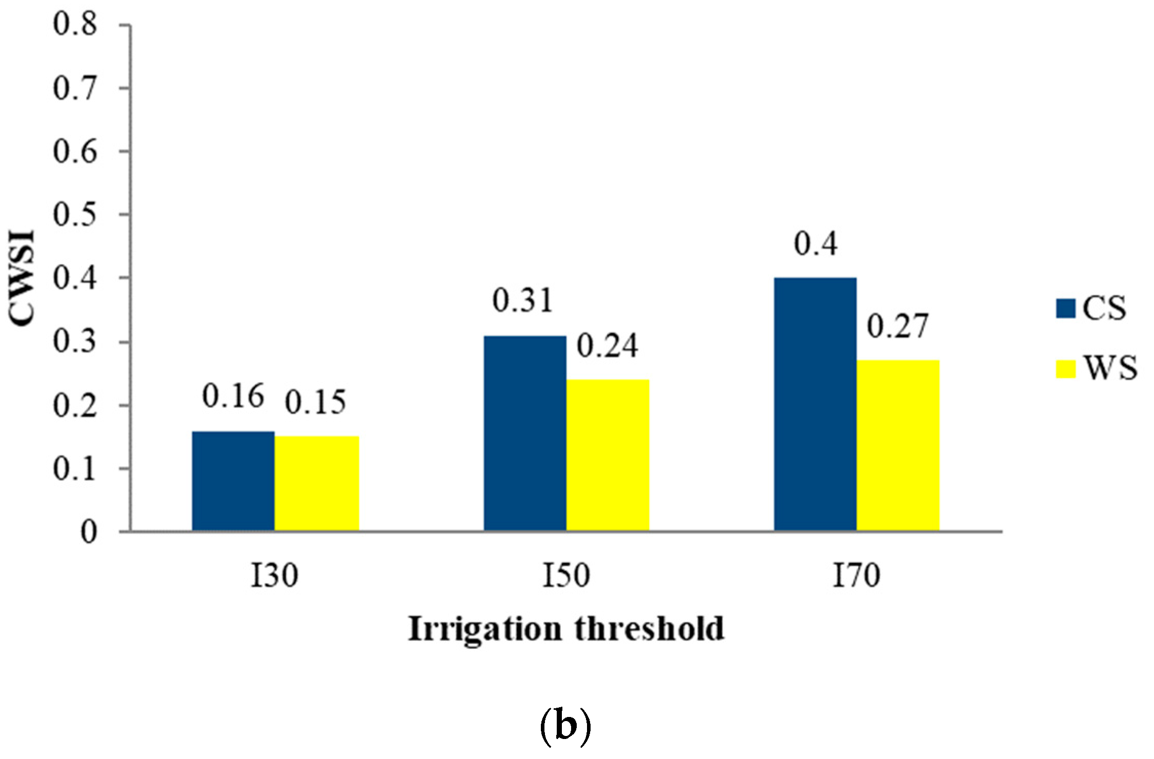 Water 15 00272 g003b