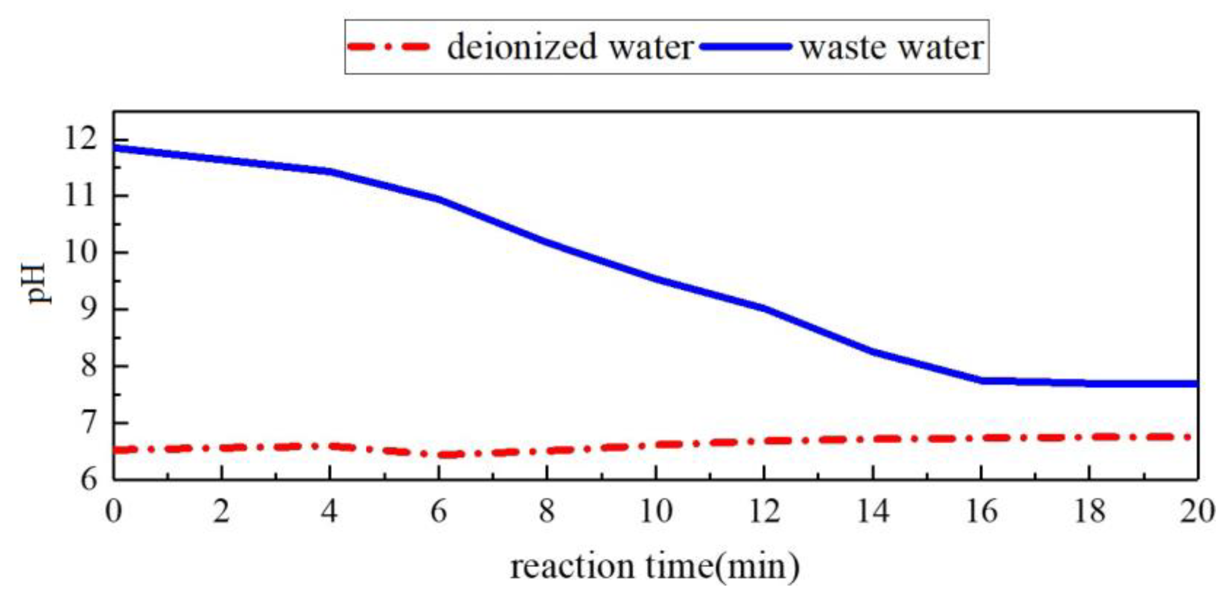 Water 15 00274 g002 Water 15 00274 g002
