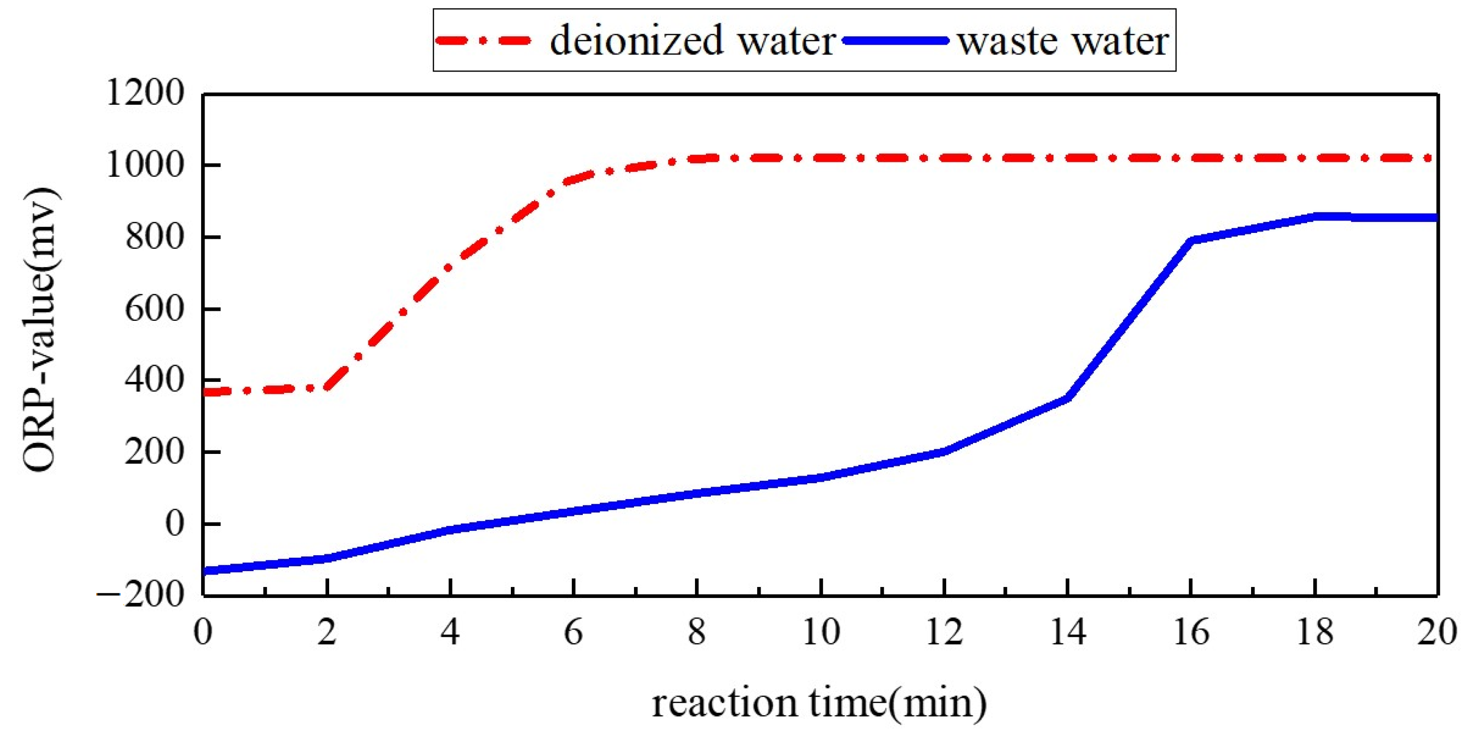 Water 15 00274 g003 Water 15 00274 g003