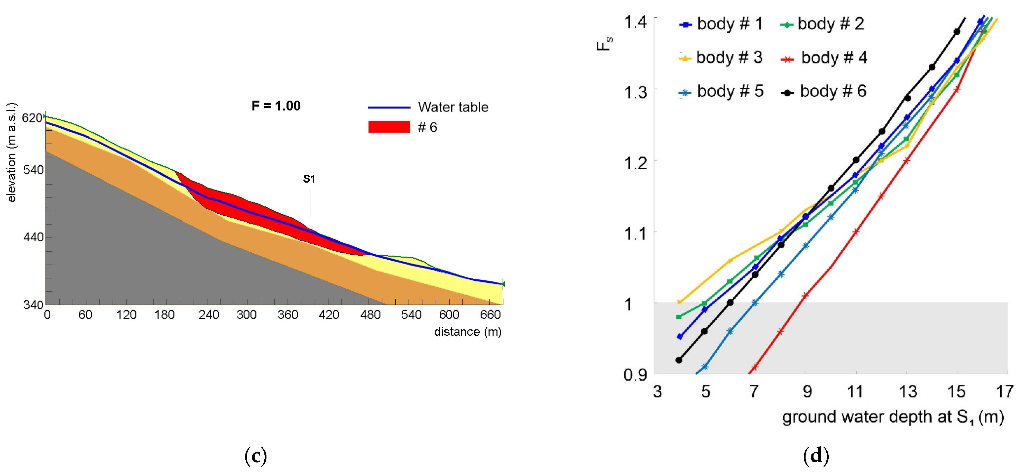 Water 15 00277 g002b