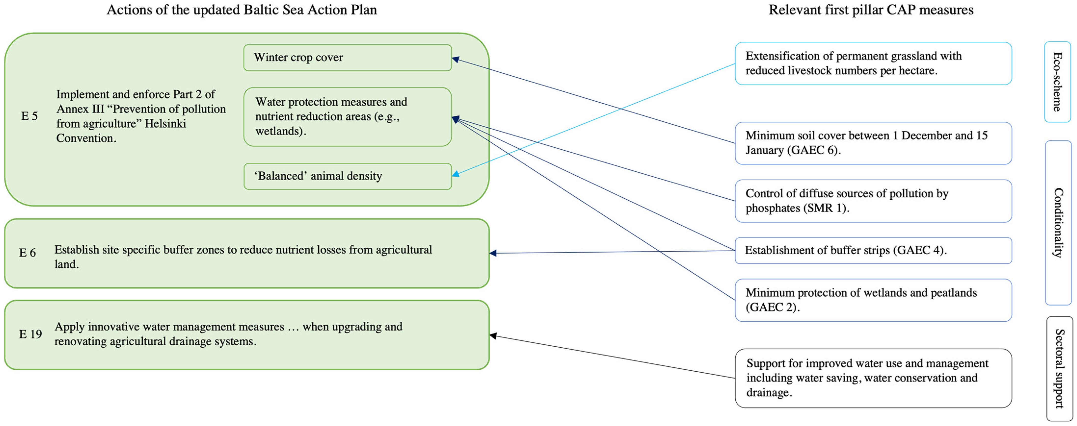 Water 15 00315 g003 Water 15 00315 g003