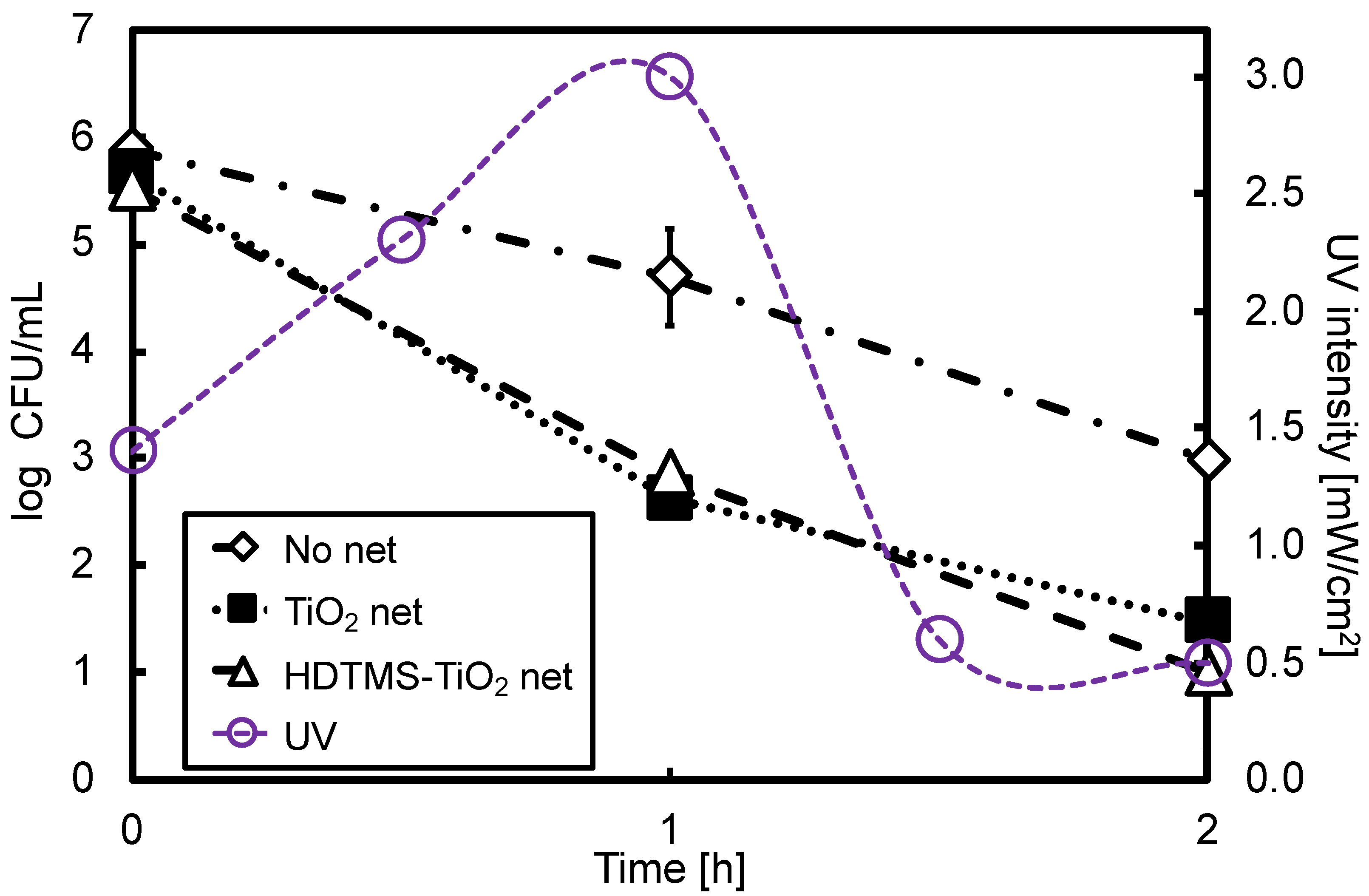 Water 15 00320 g011 Water 15 00320 g011
