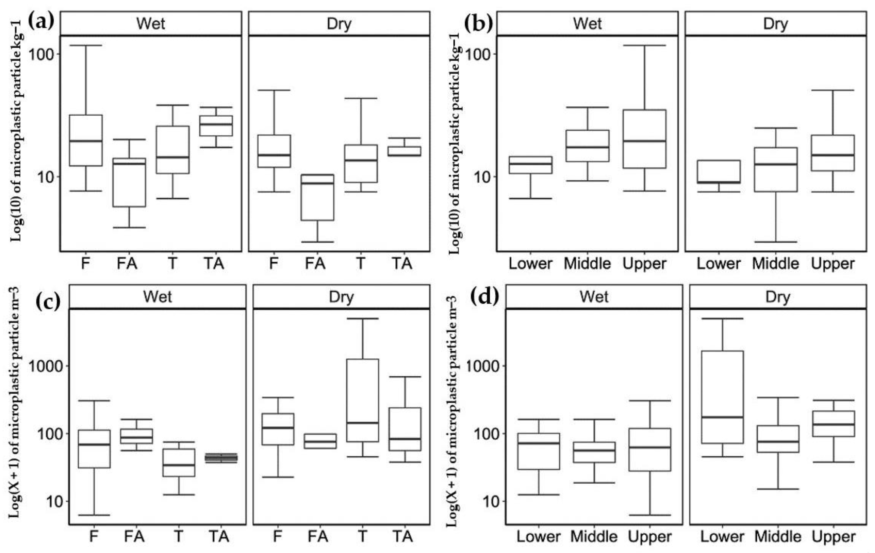 Water 15 00330 g003 Water 15 00330 g003