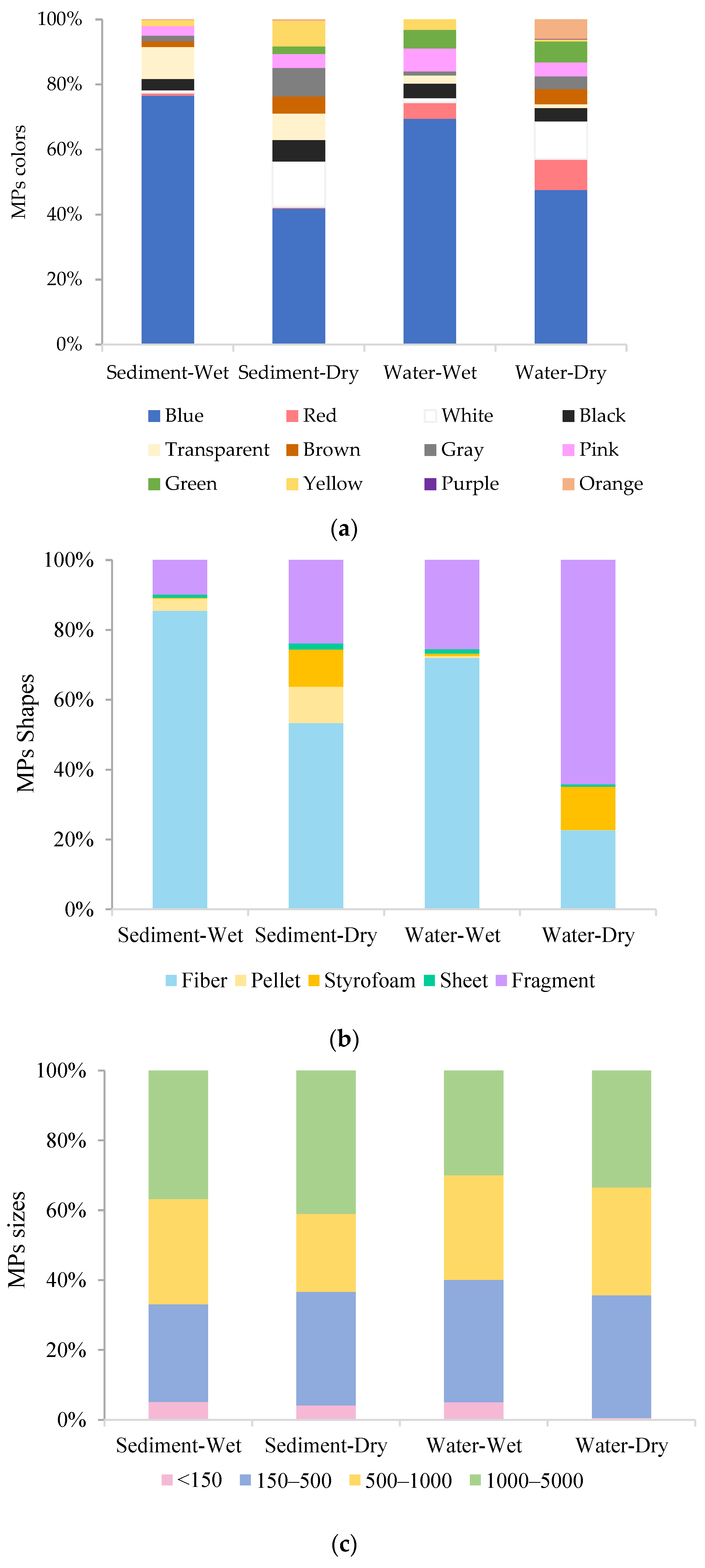 Water 15 00330 g004a Water 15 00330 g004a