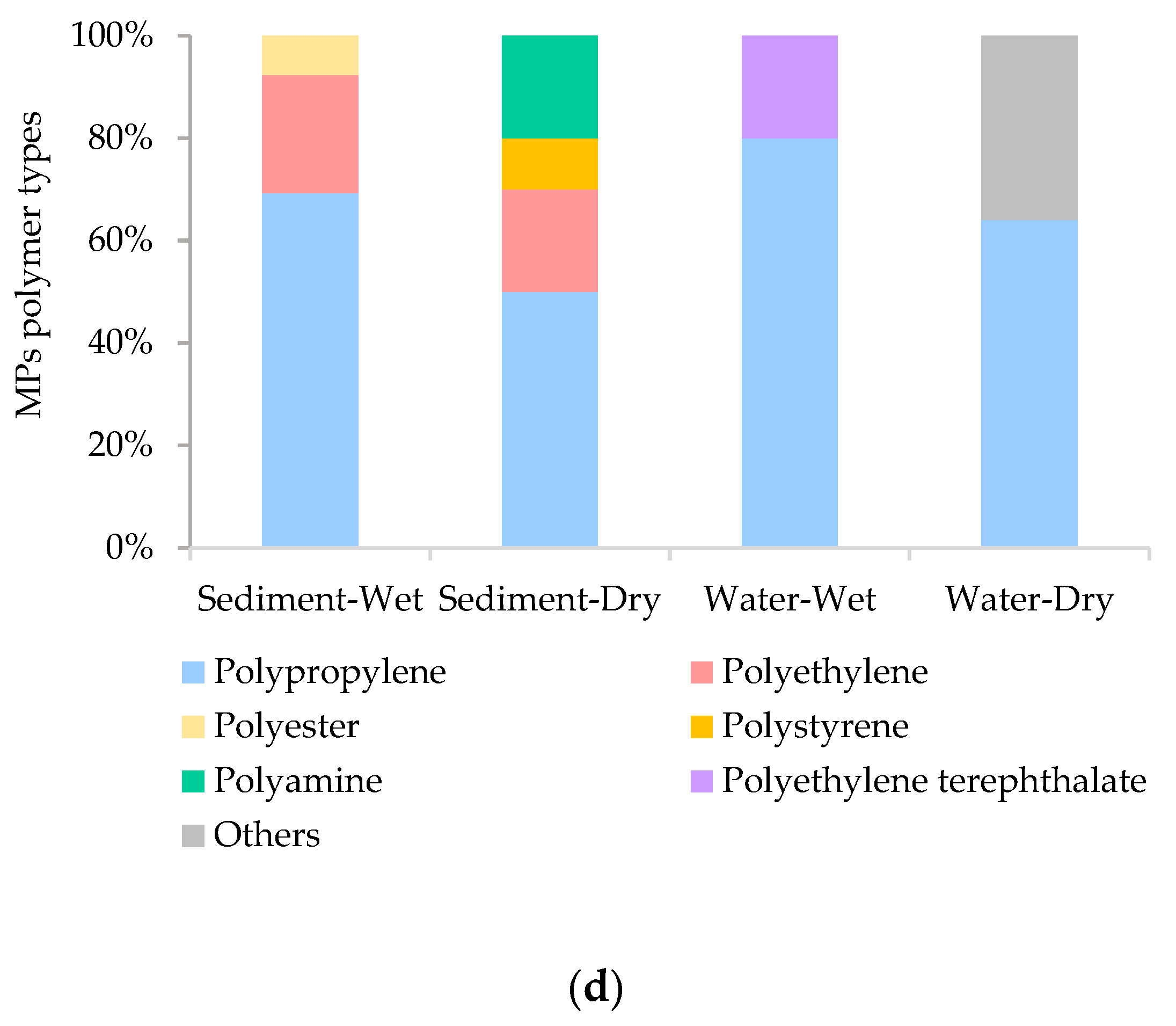 Water 15 00330 g004b Water 15 00330 g004b