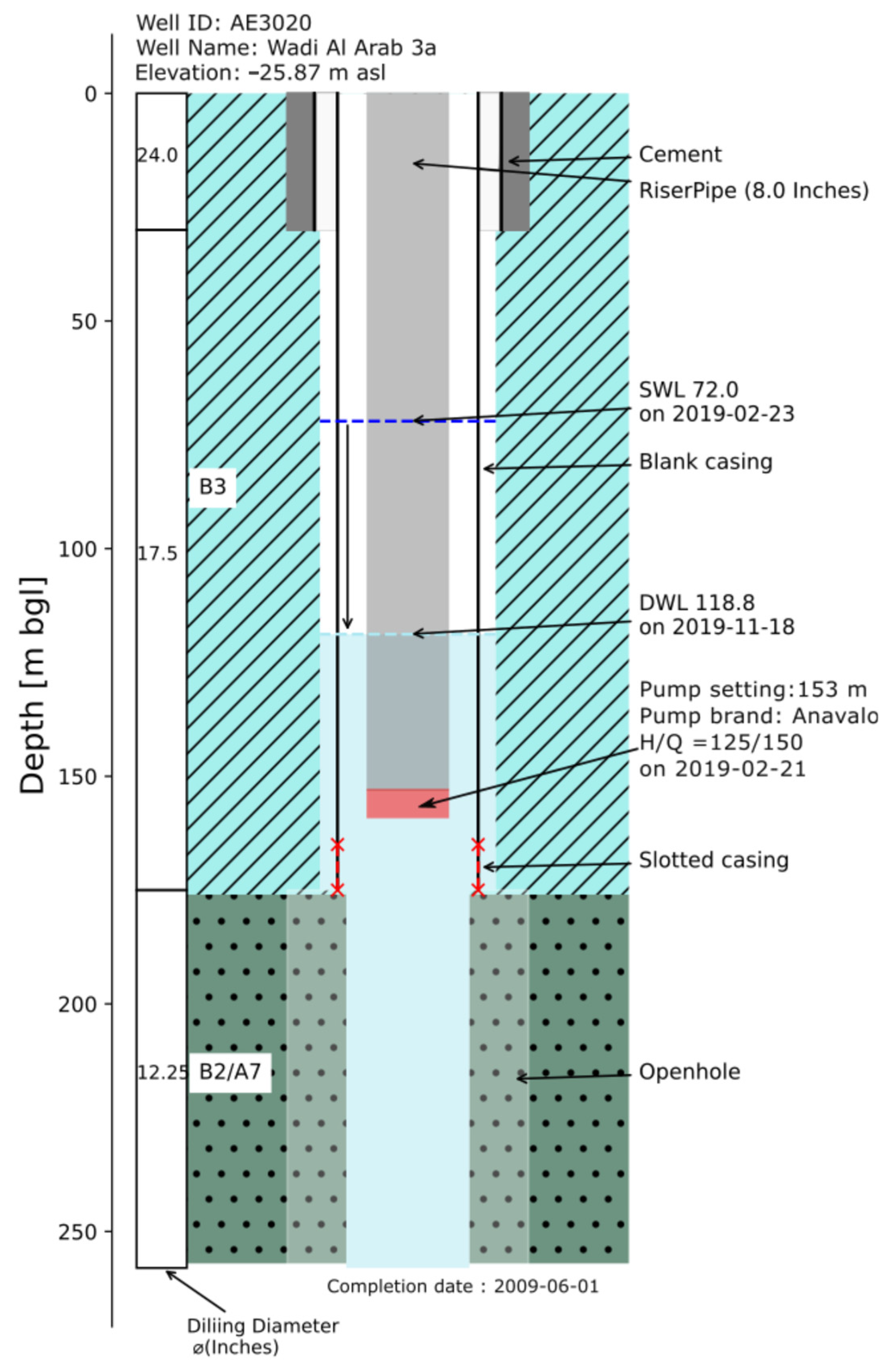 Water 15 00331 g005 Water 15 00331 g005