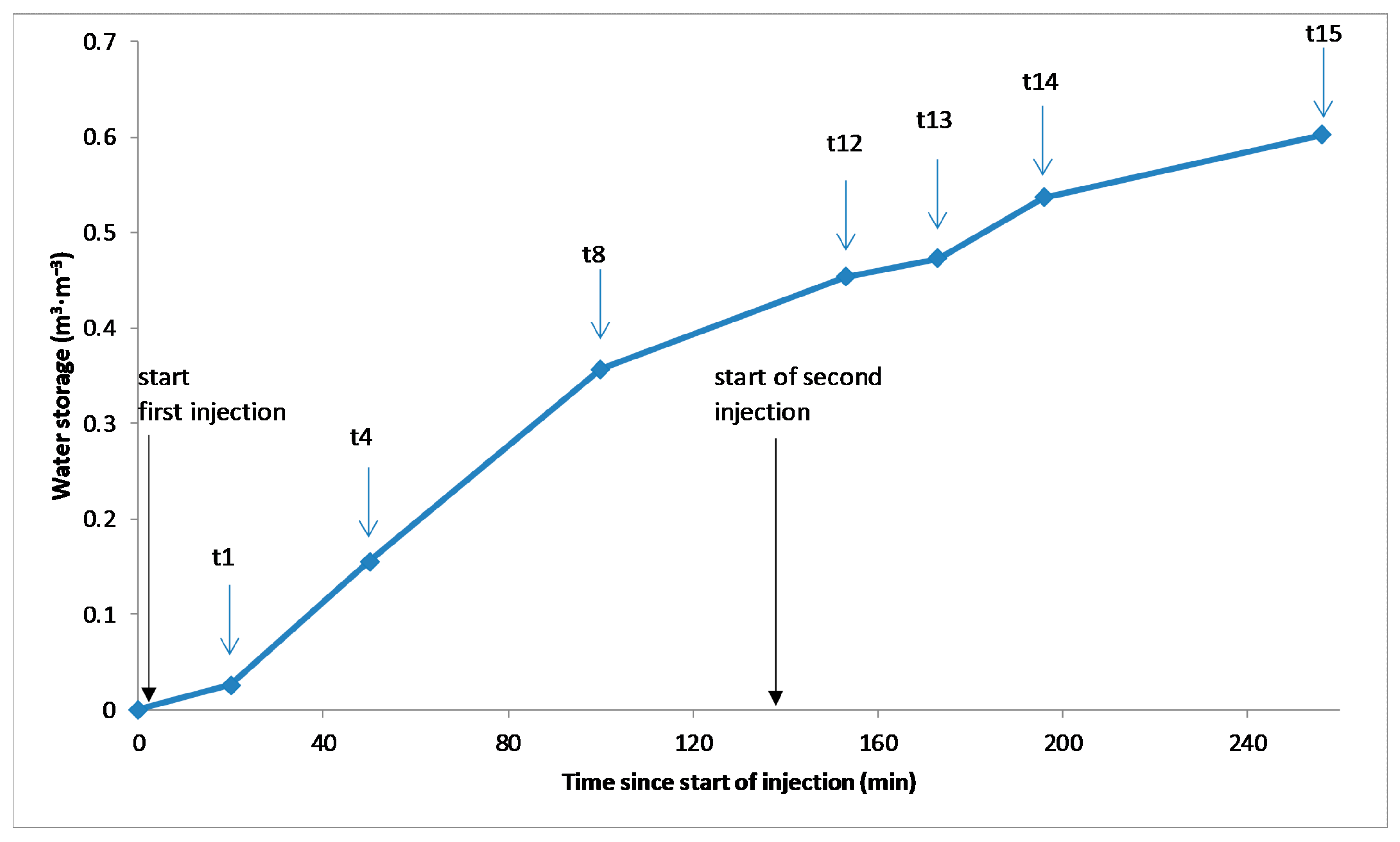 Water 15 00332 g004 Water 15 00332 g004
