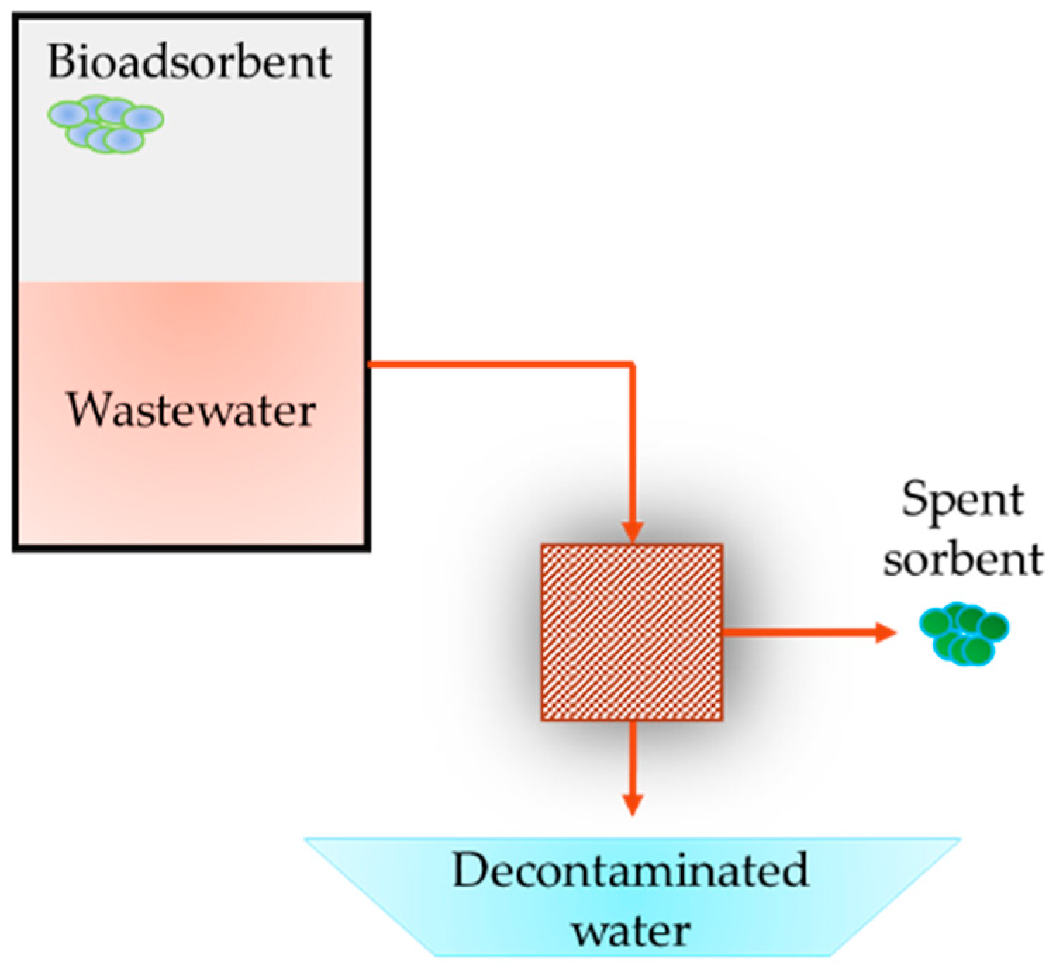 Water 15 00353 g002 Water 15 00353 g002