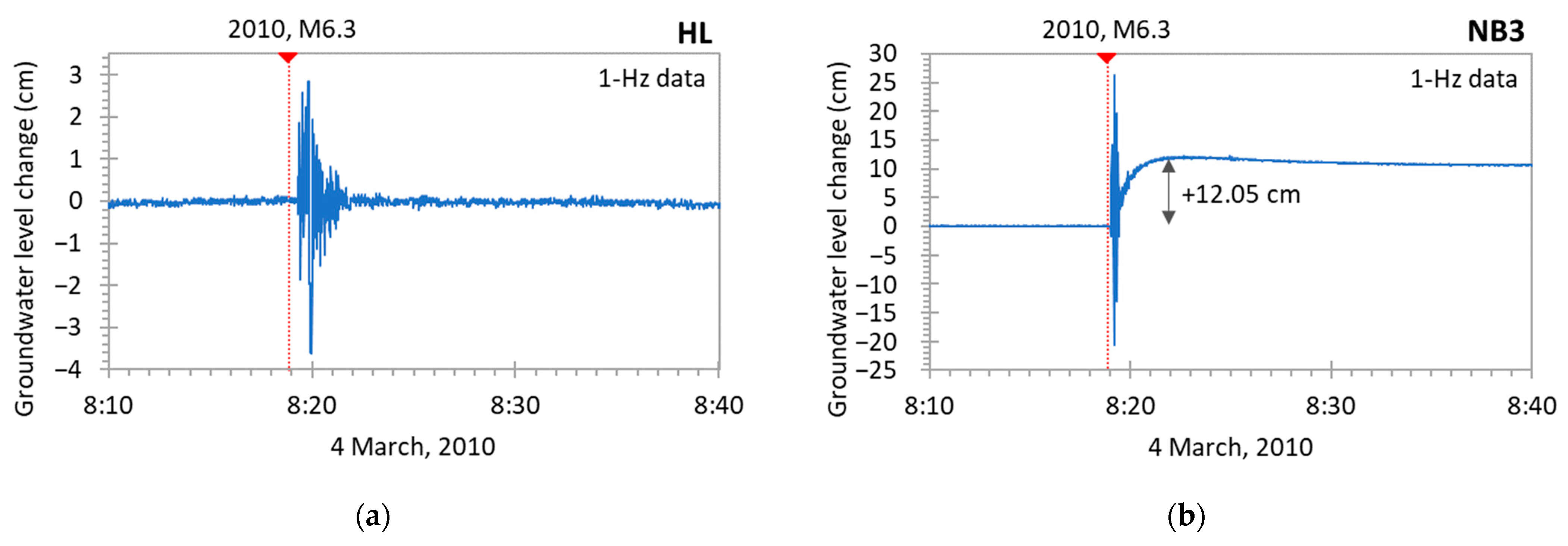 Water 15 00357 g003a