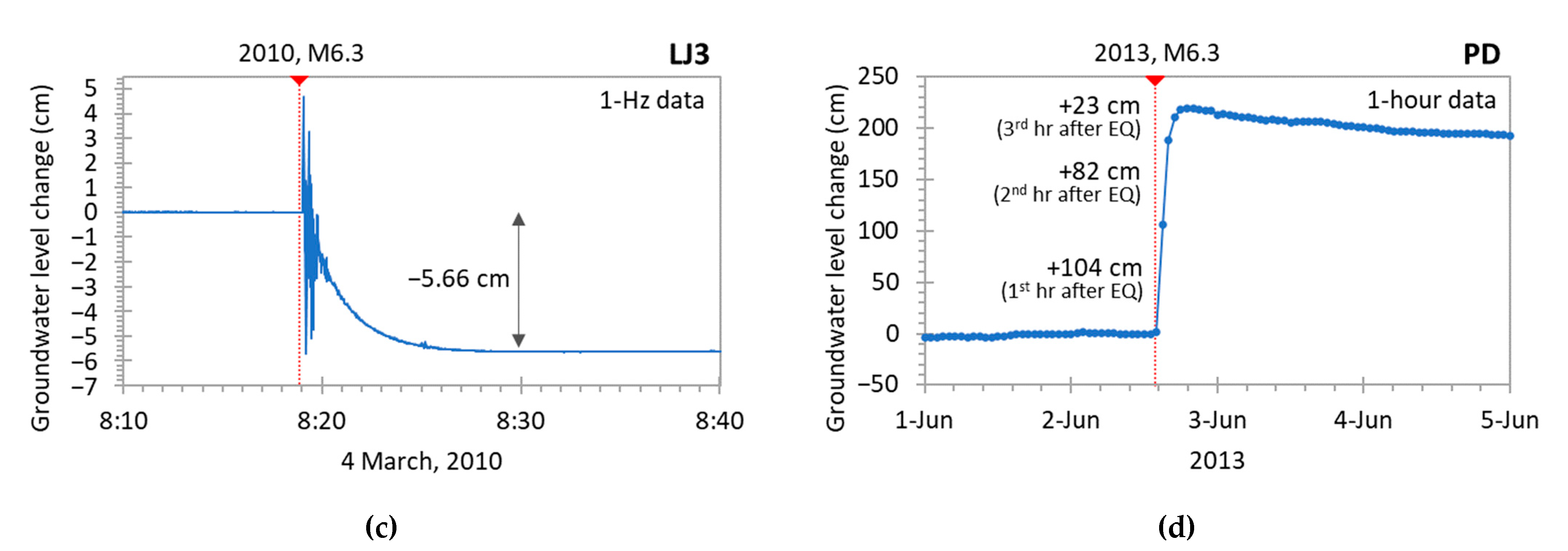 Water 15 00357 g003b