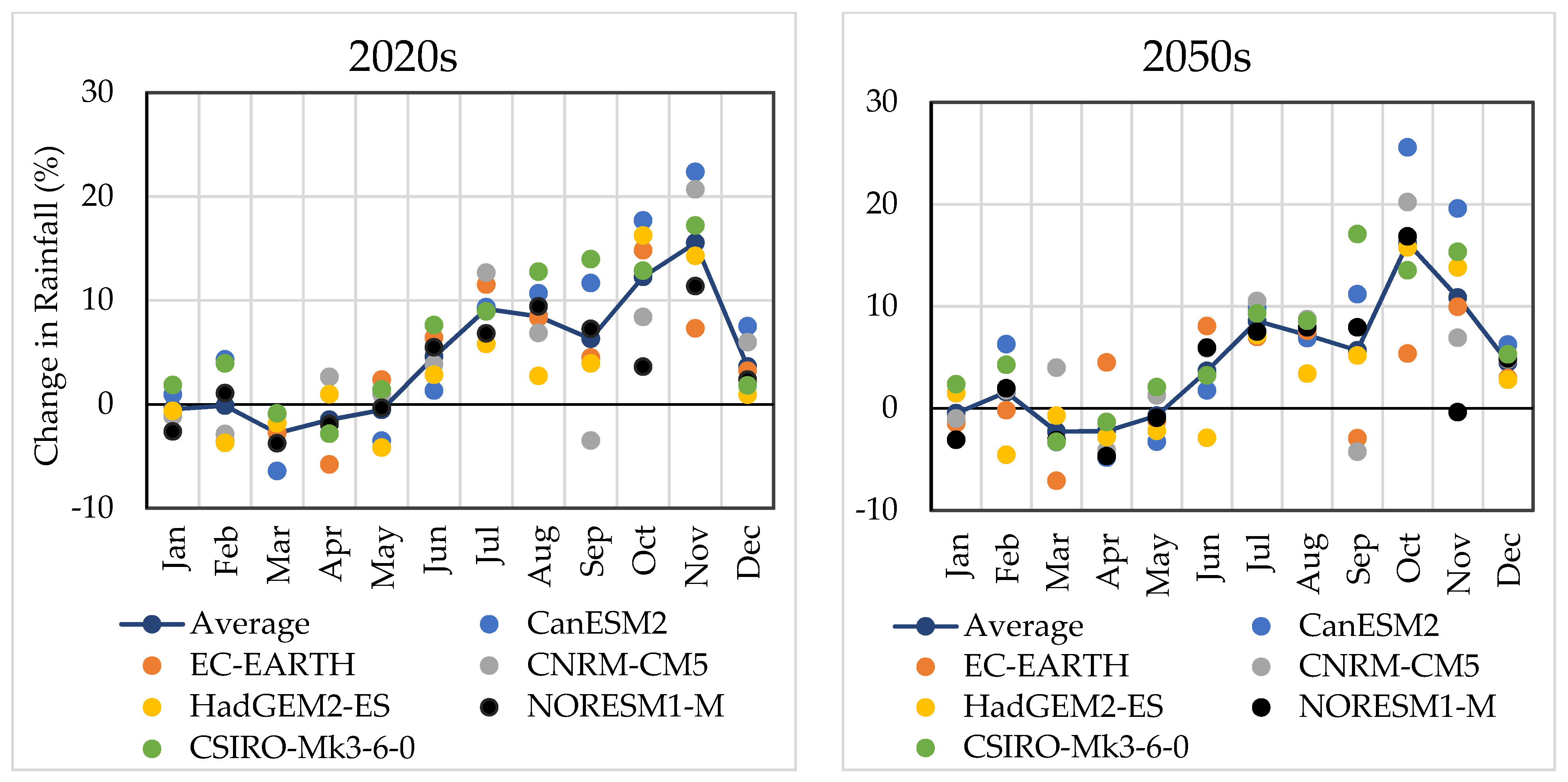 Water 15 00358 g004a