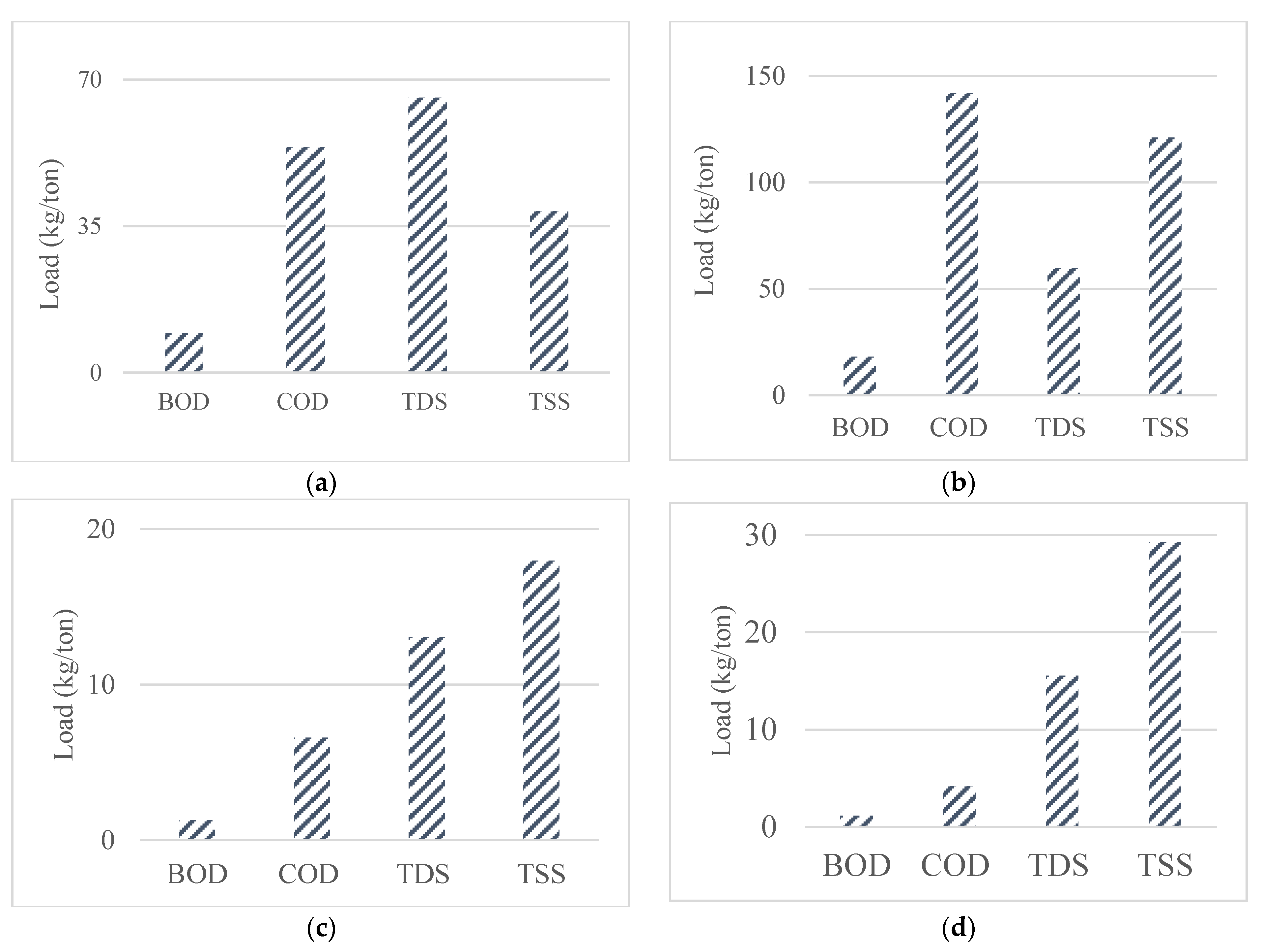 Water 15 00378 g002a