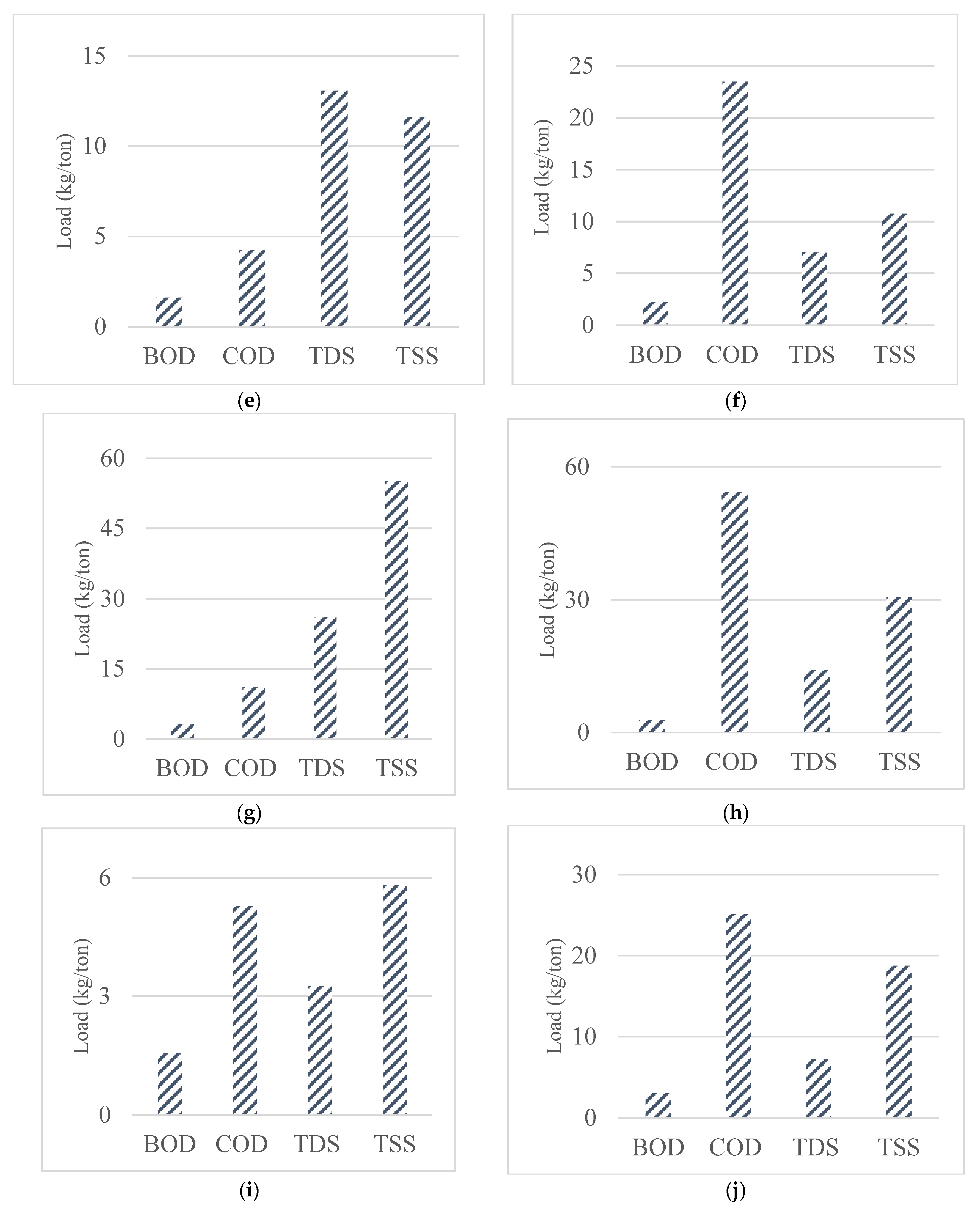 Water 15 00378 g002b