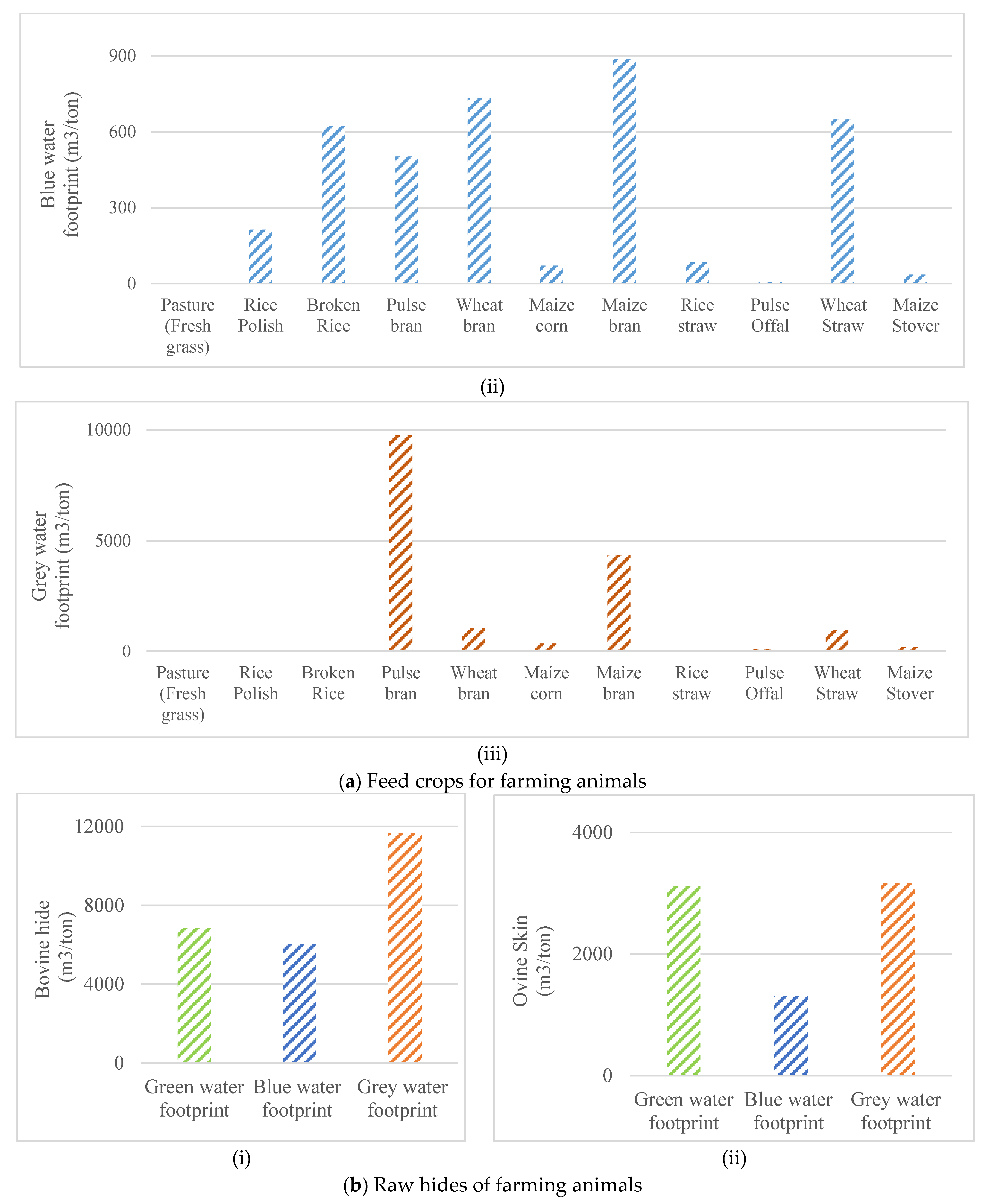 Water 15 00378 g003b