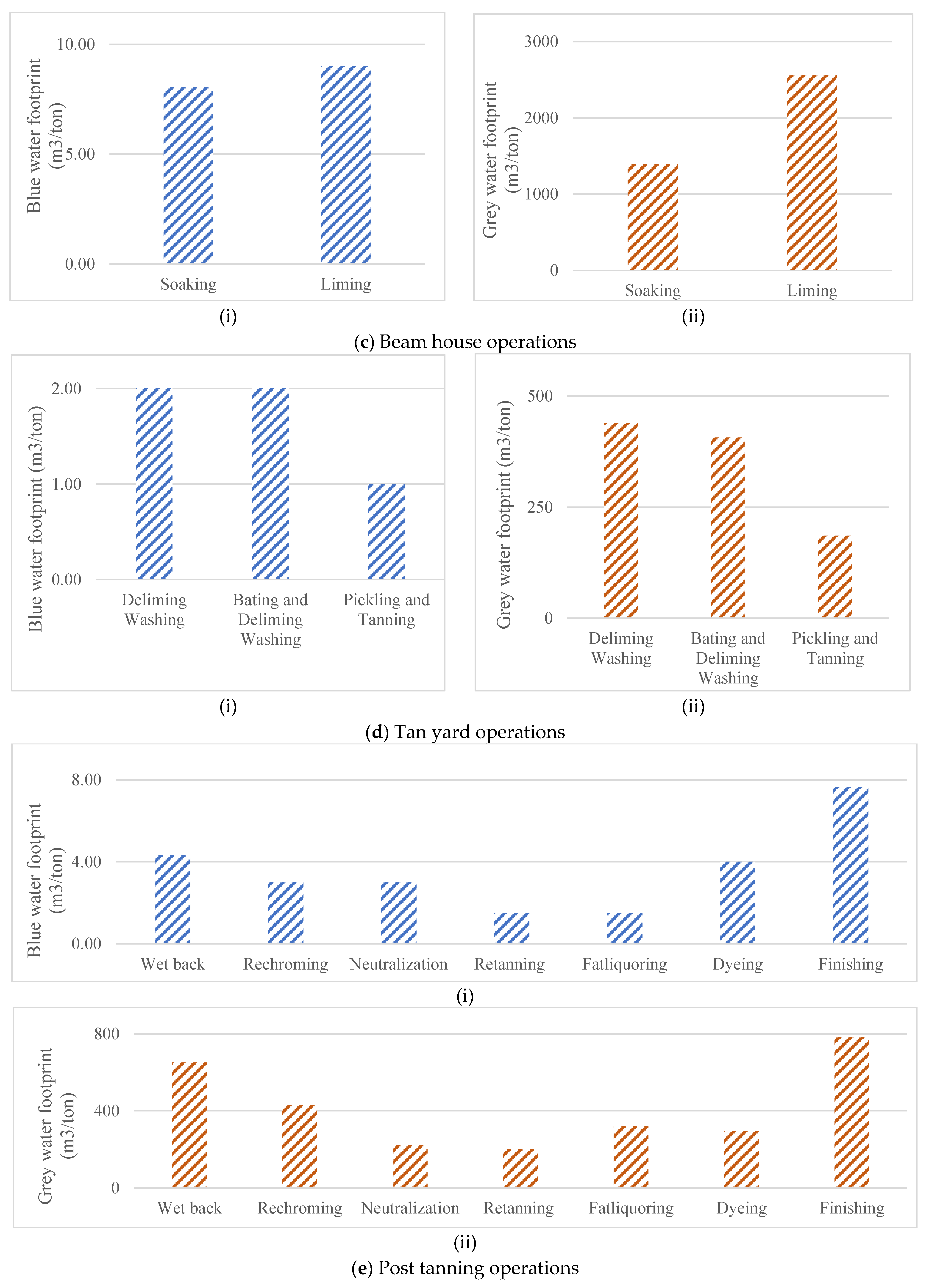 Water 15 00378 g003c