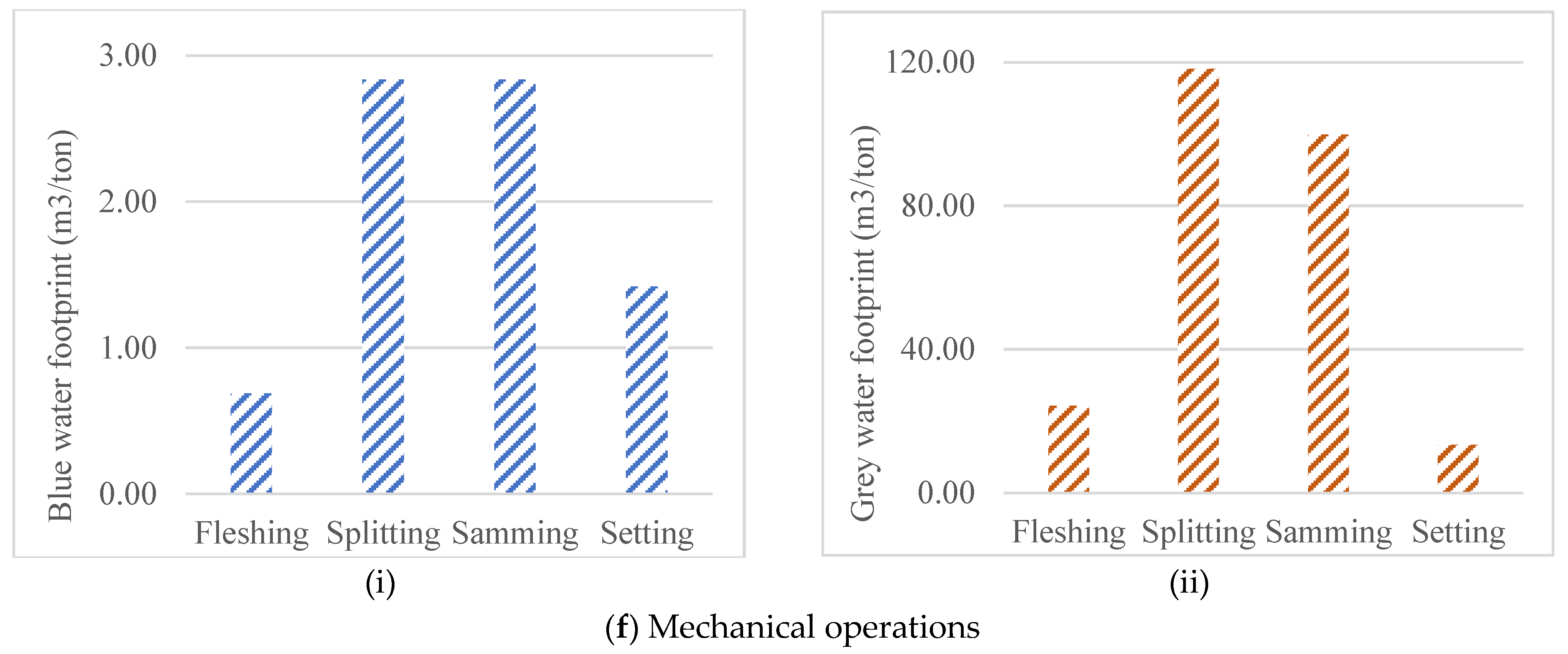 Water 15 00378 g003d