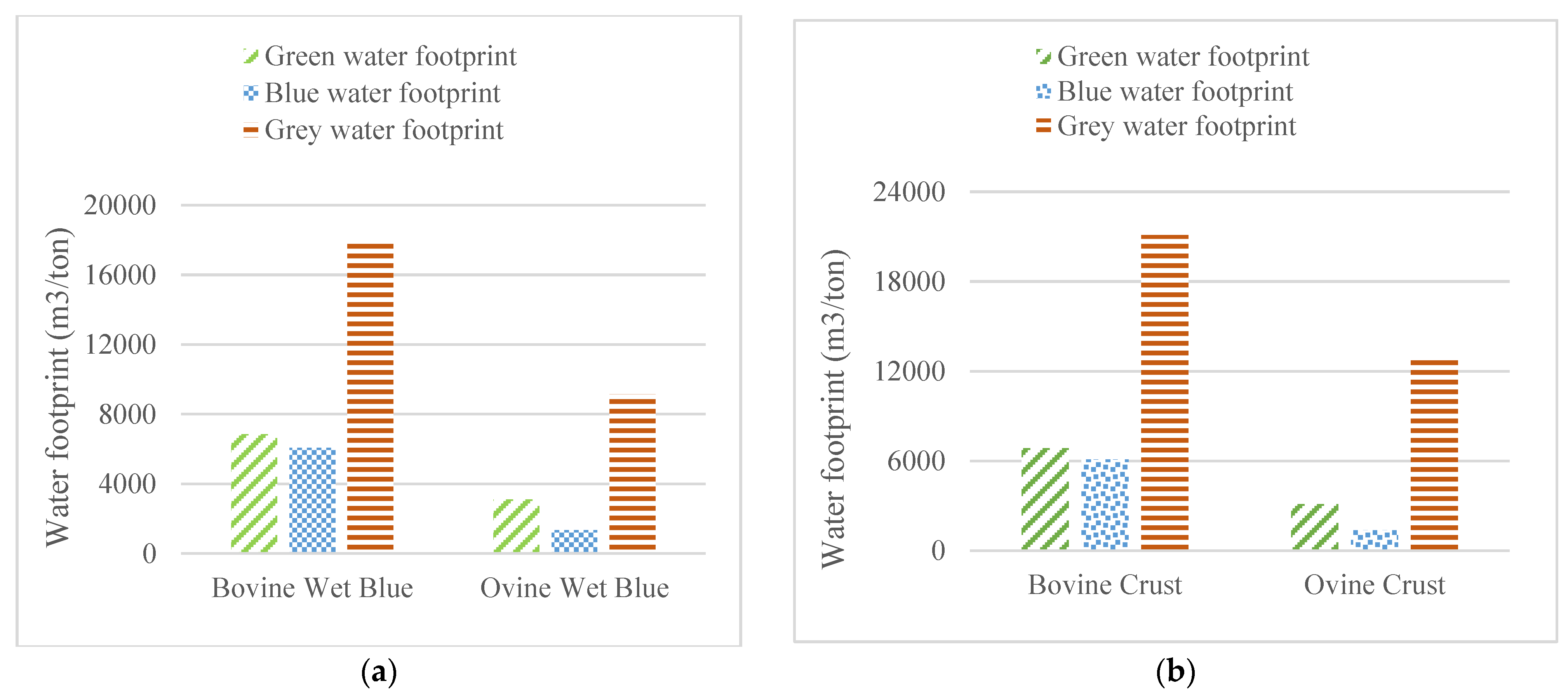 Water 15 00378 g004a