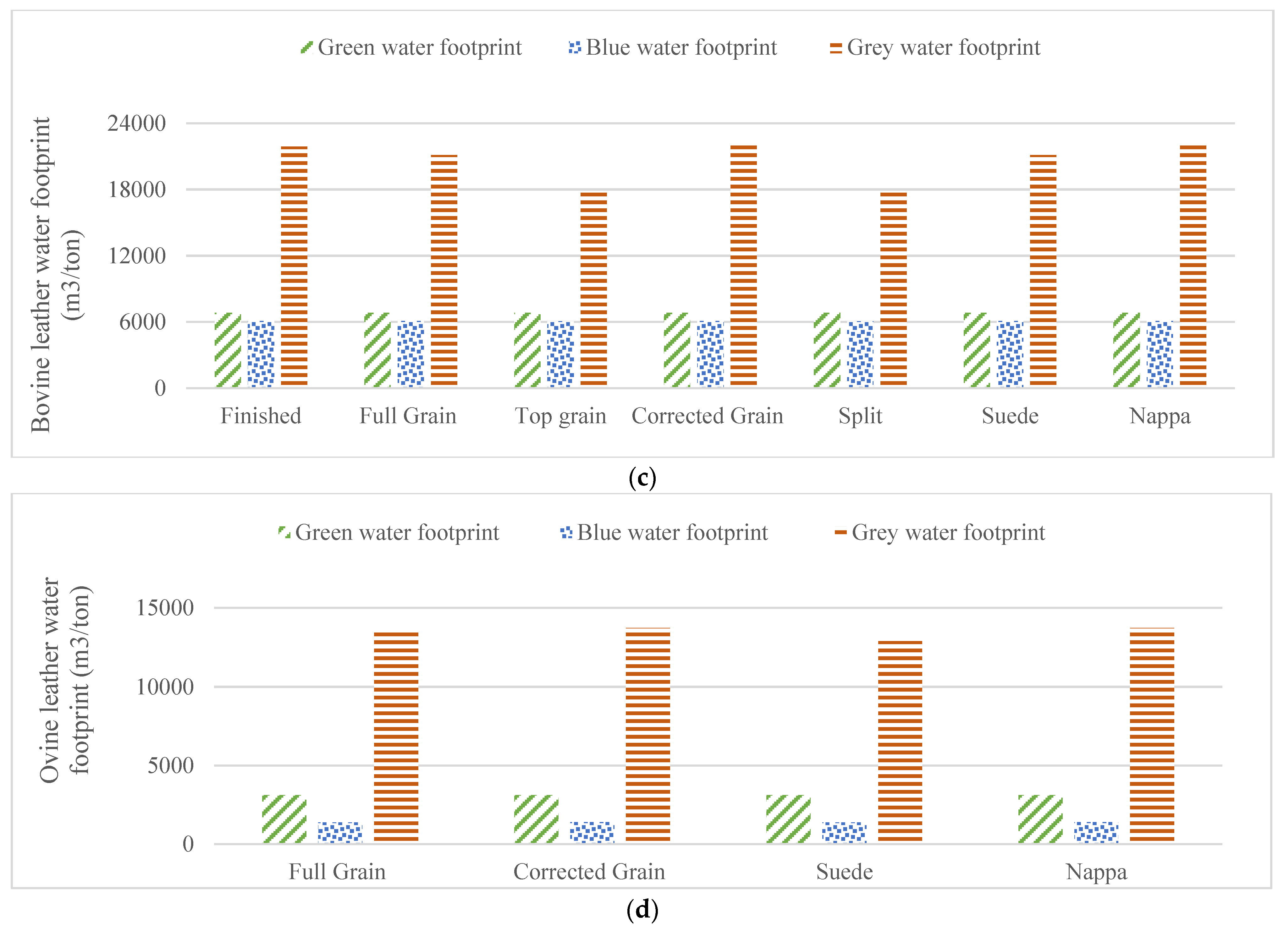 Water 15 00378 g004b