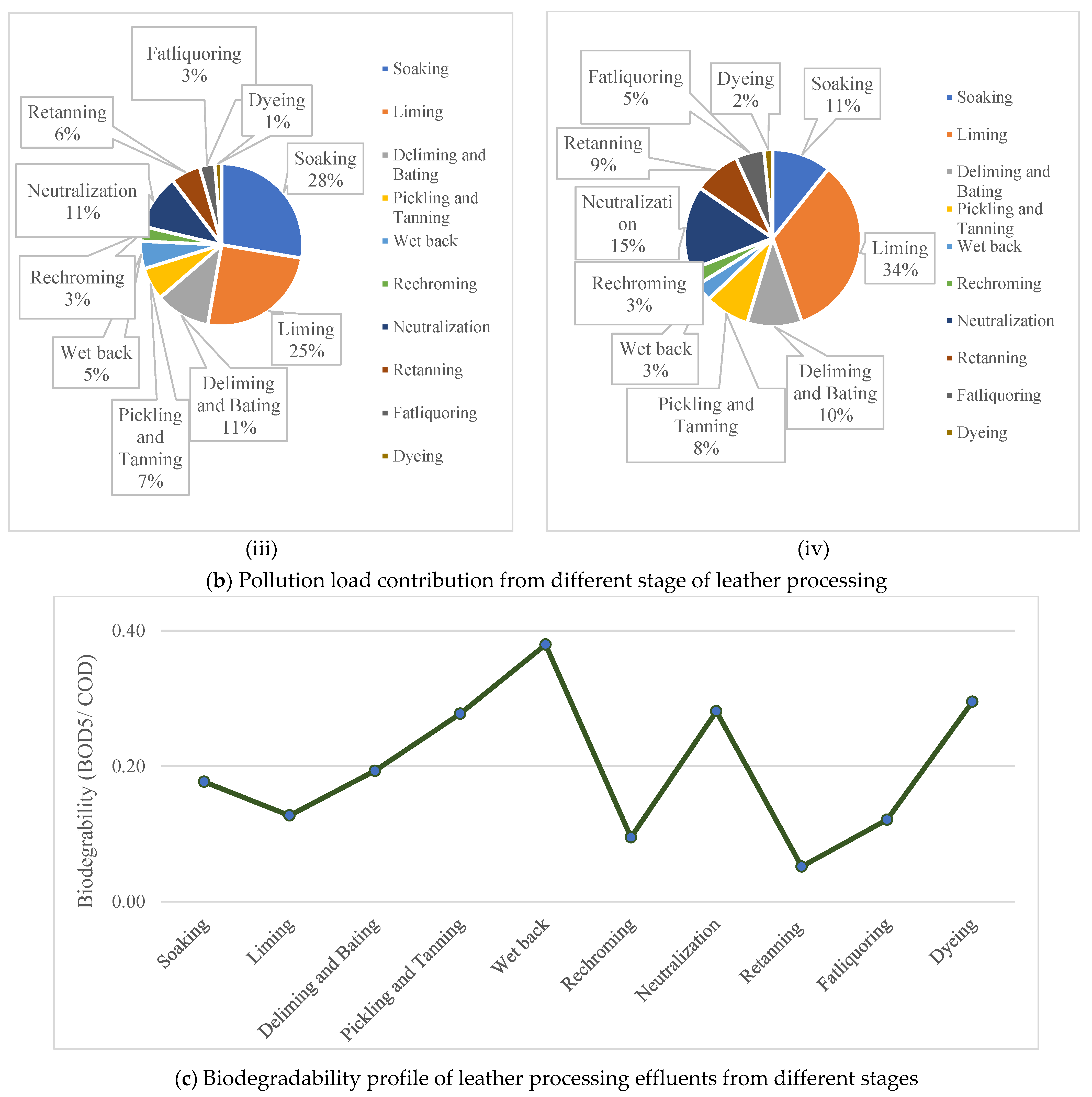 Water 15 00378 g006b