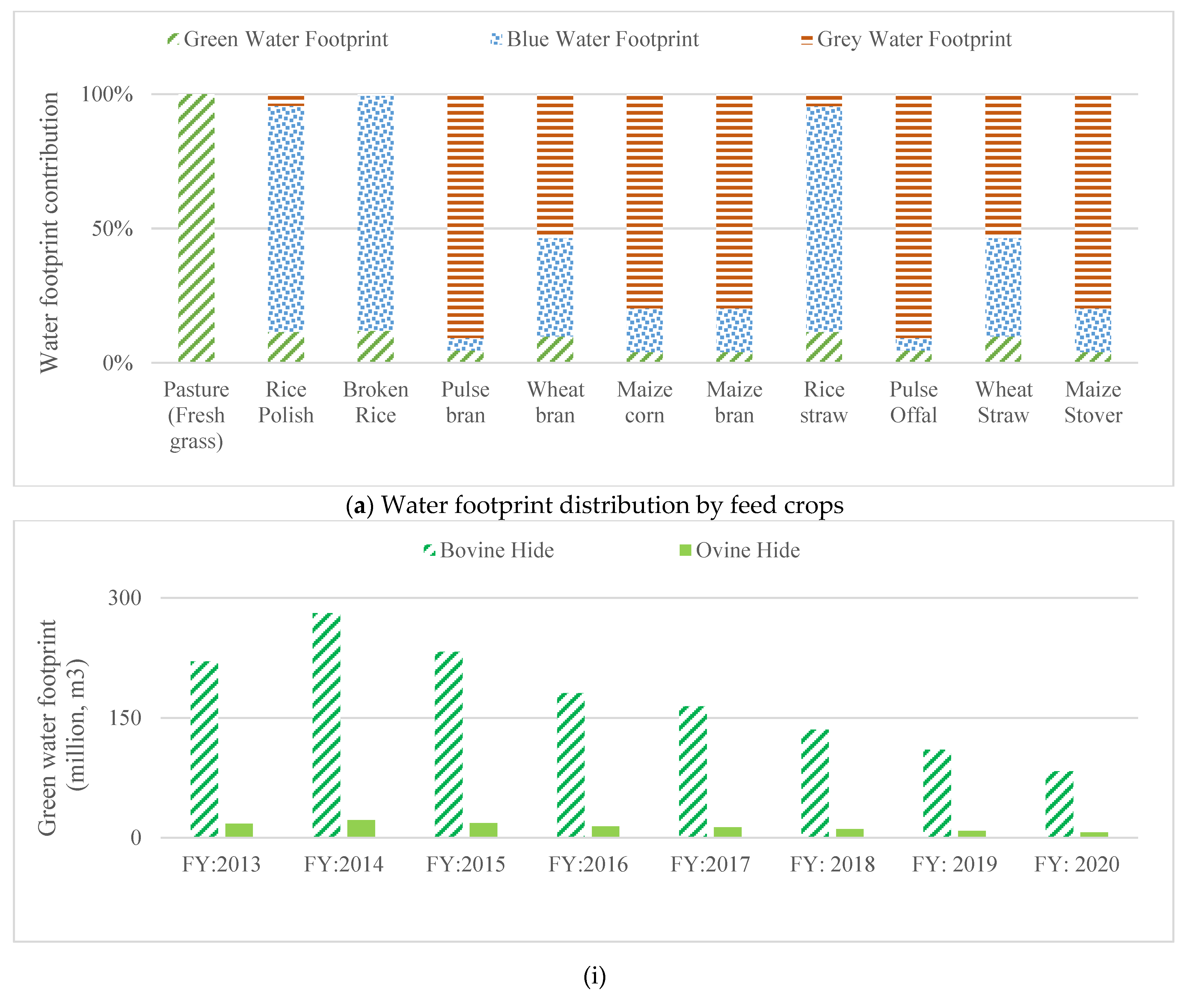 Water 15 00378 g007a