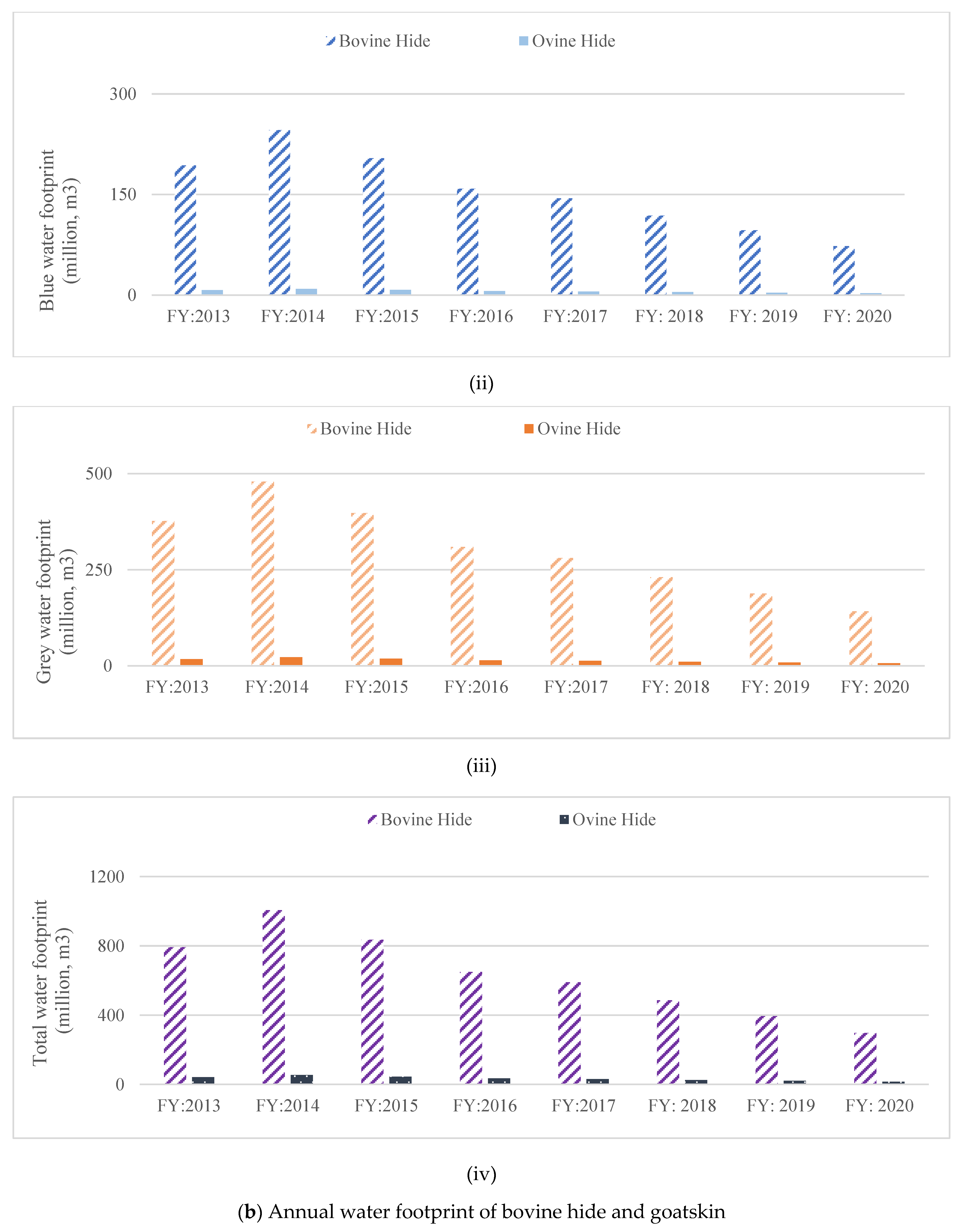 Water 15 00378 g007b