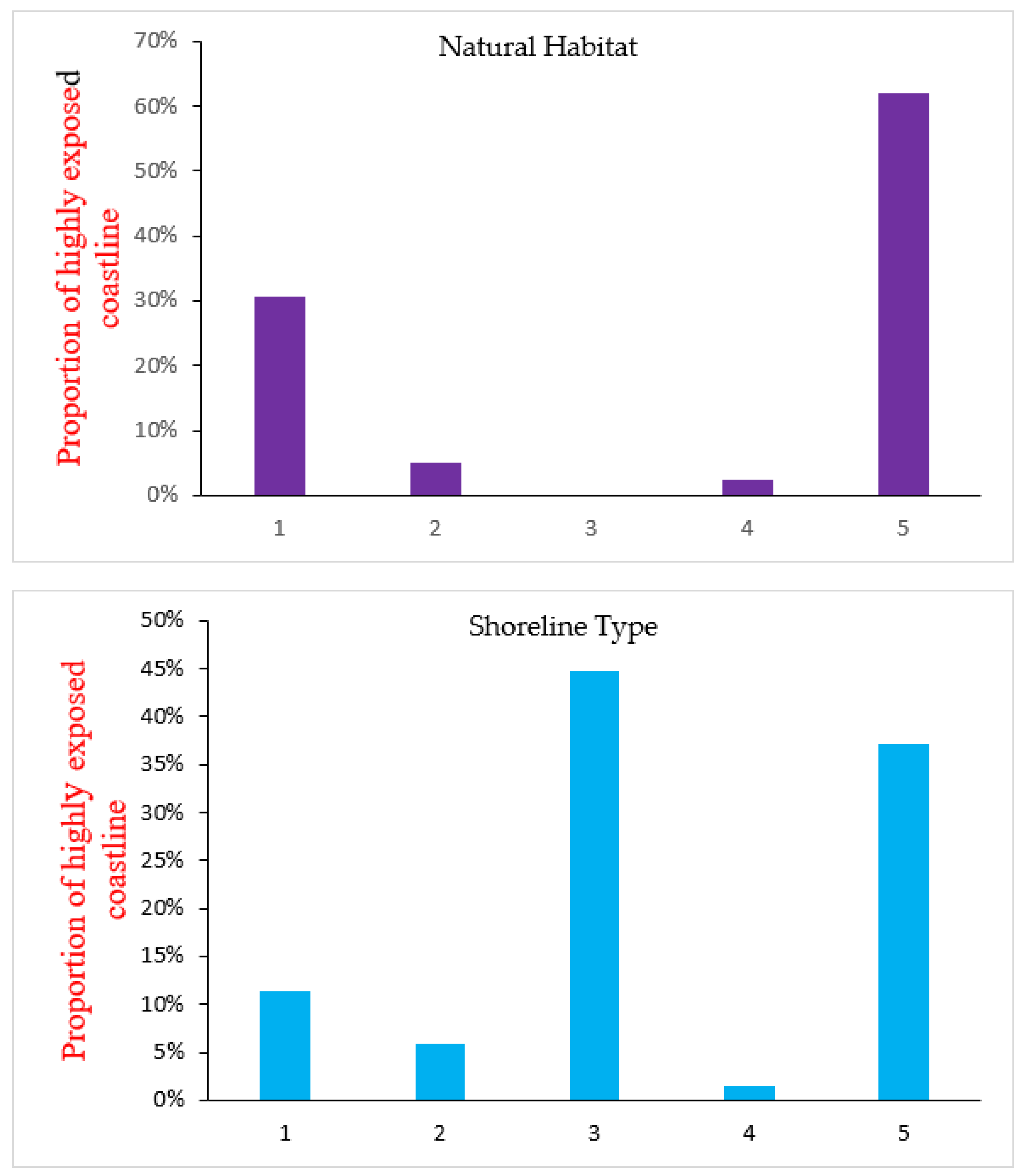 Water 15 00380 g003 Water 15 00380 g003