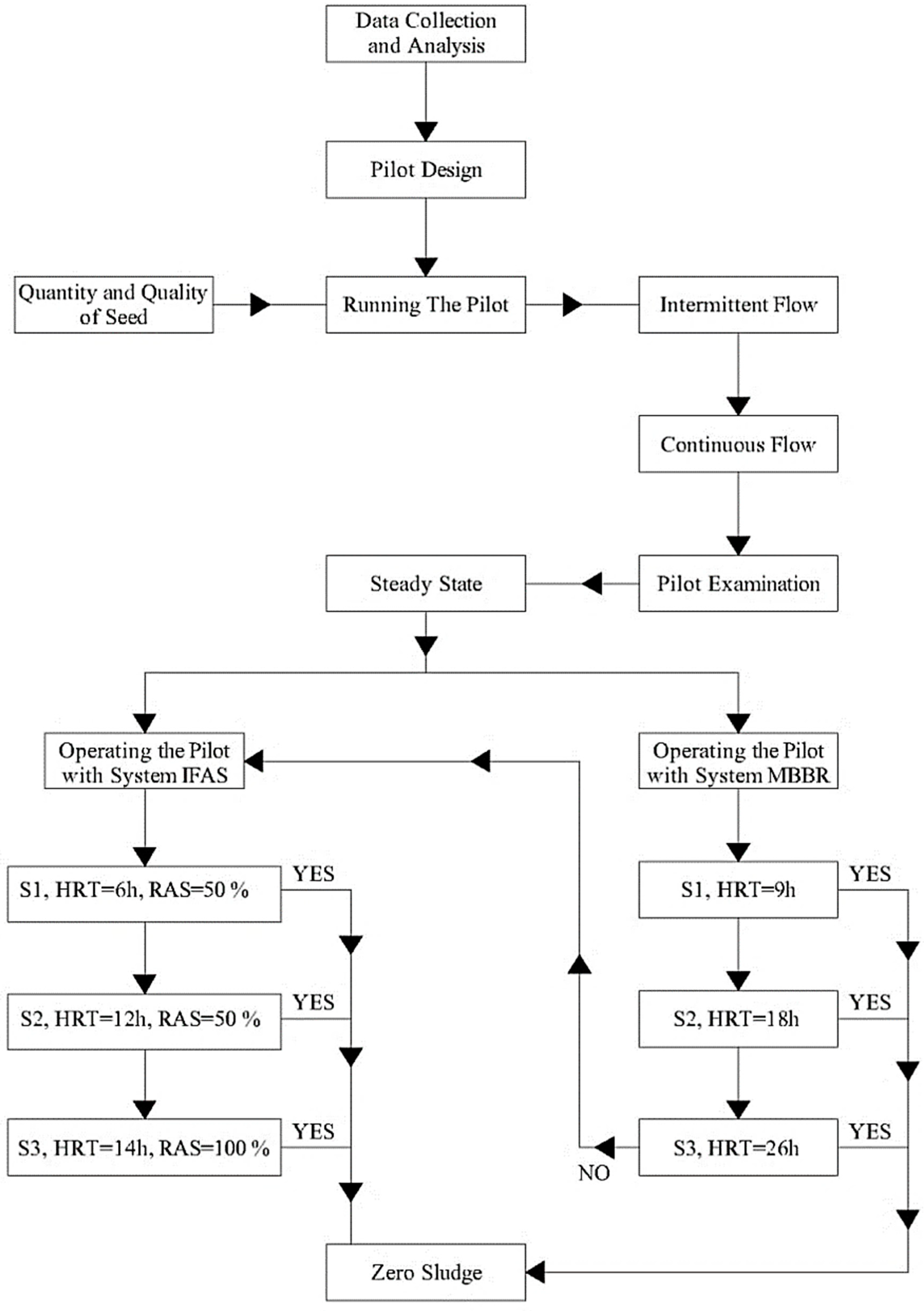 Water 15 00408 g002 Water 15 00408 g002