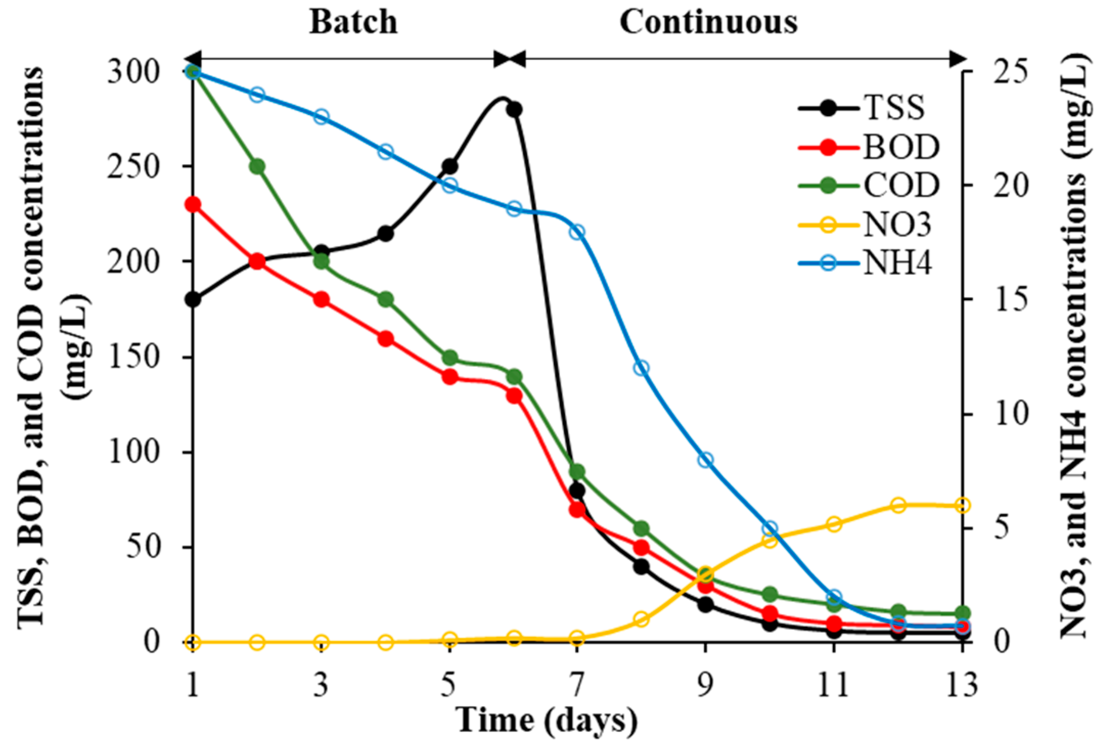 Water 15 00408 g004 Water 15 00408 g004