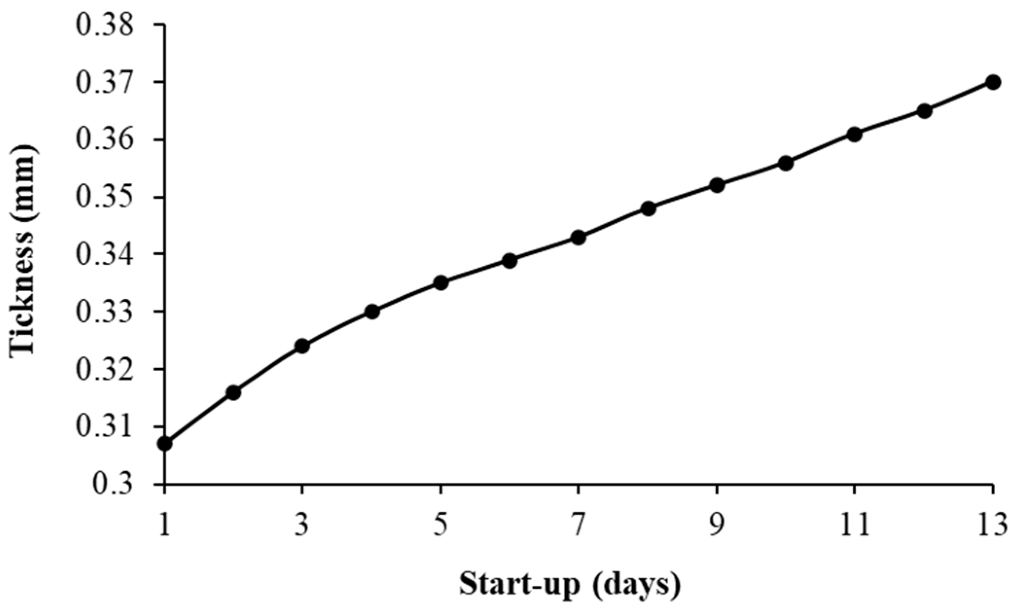 Water 15 00408 g005 Water 15 00408 g005