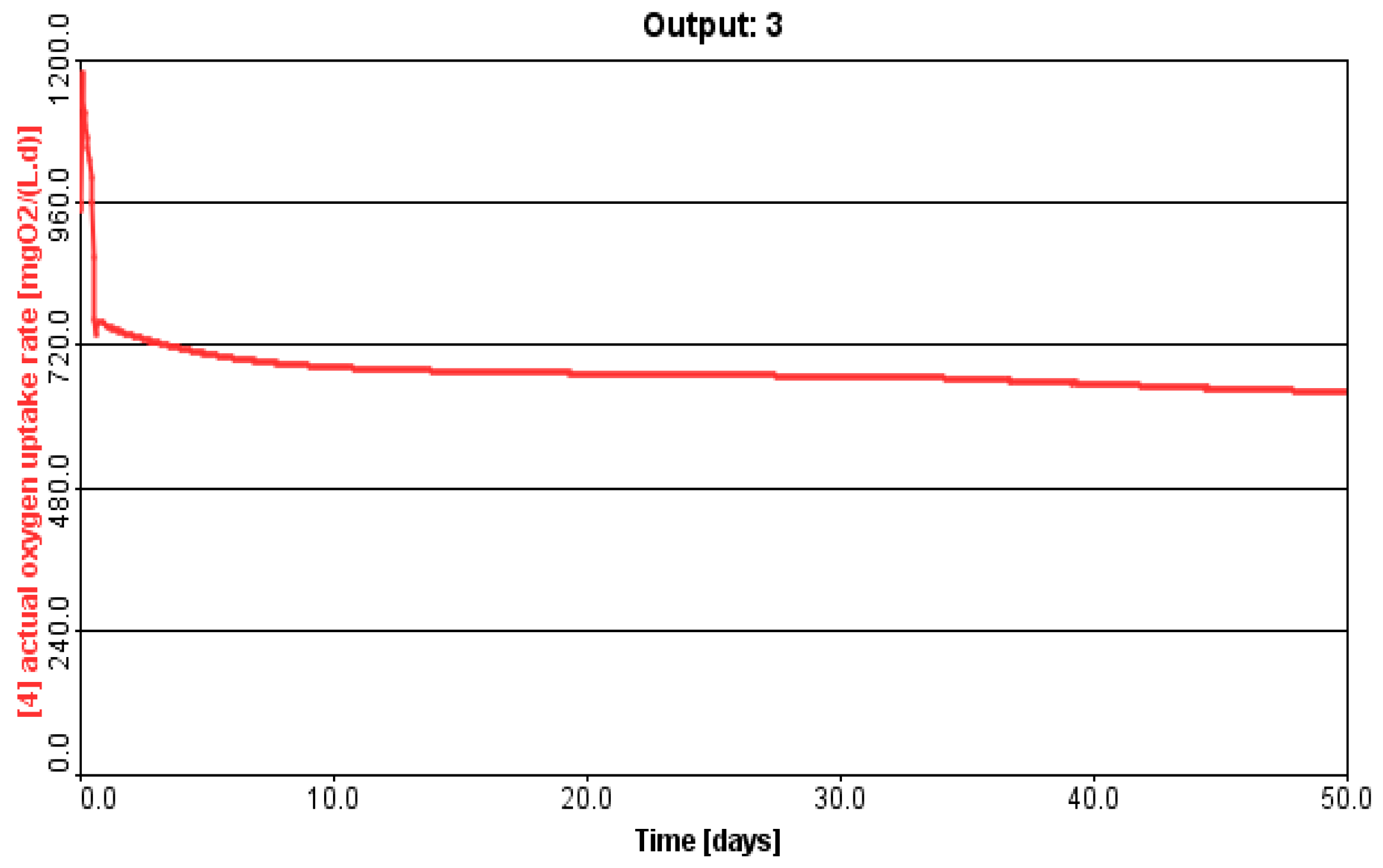 Water 15 00408 g007 Water 15 00408 g007