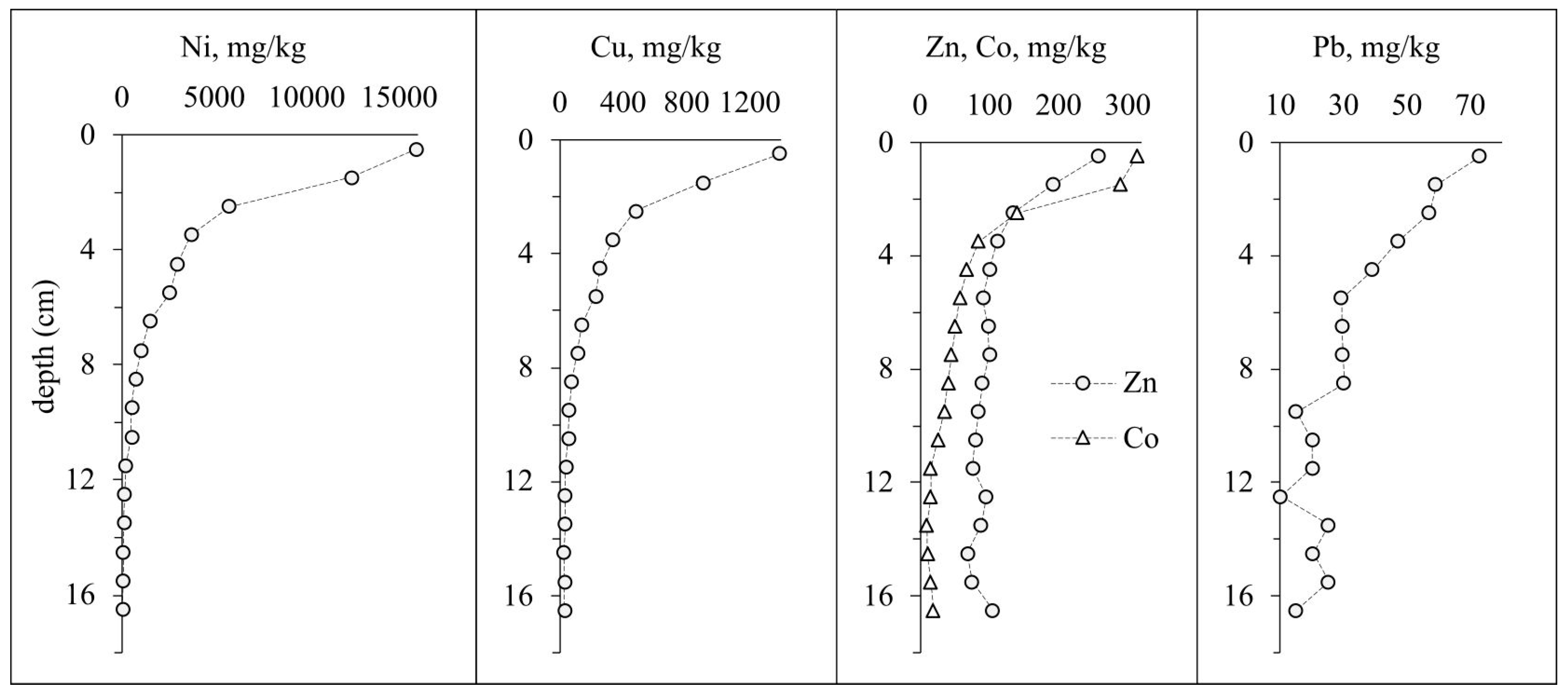 Water 15 00420 g008