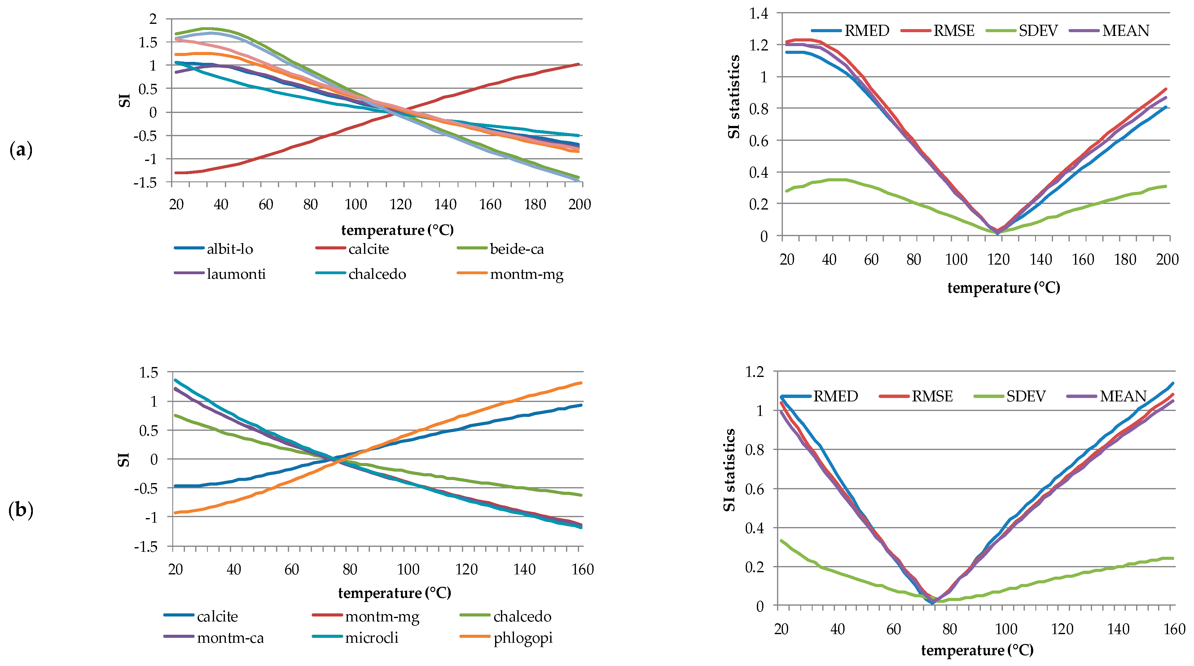 Water 15 00422 g006a