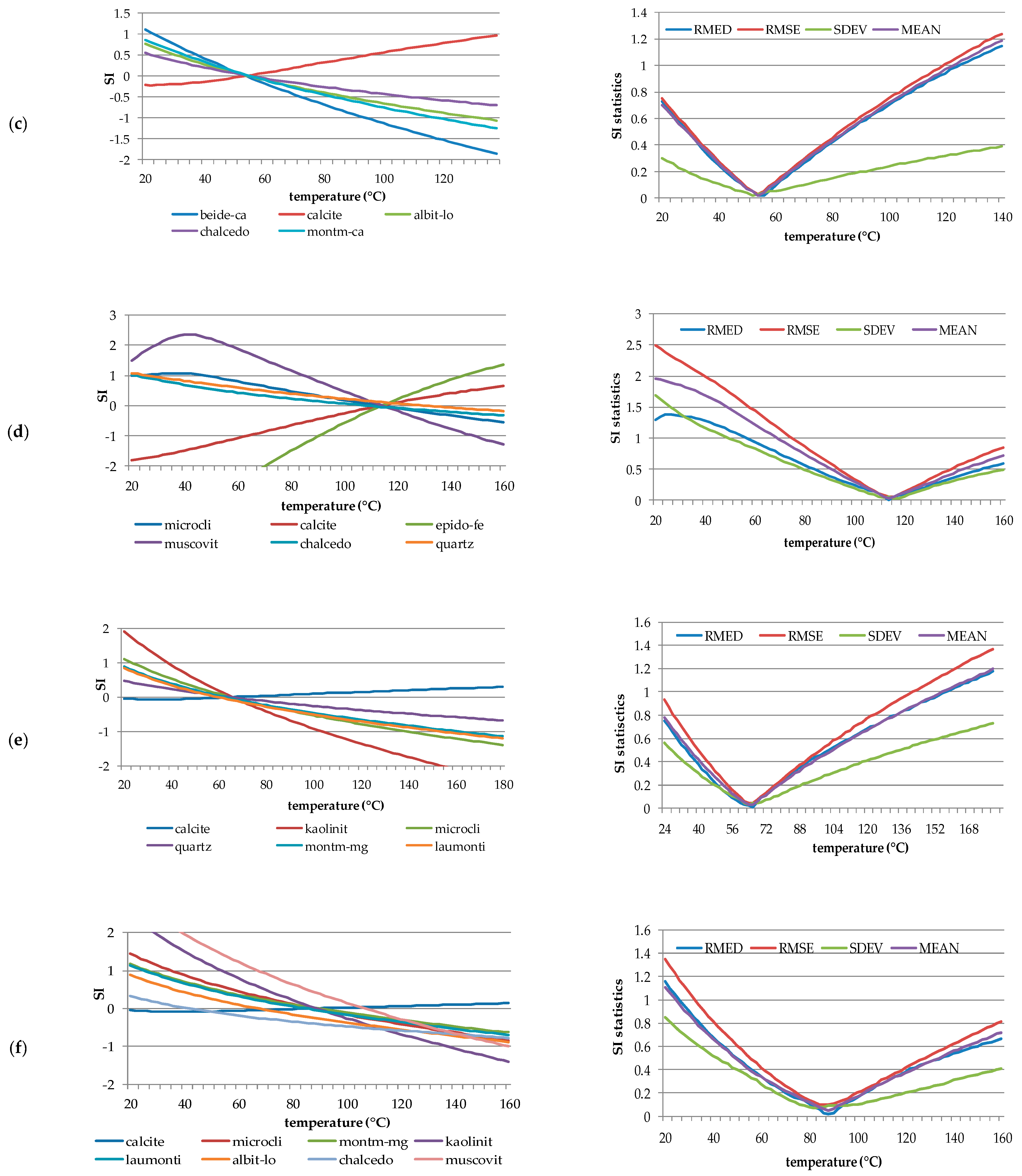 Water 15 00422 g006b