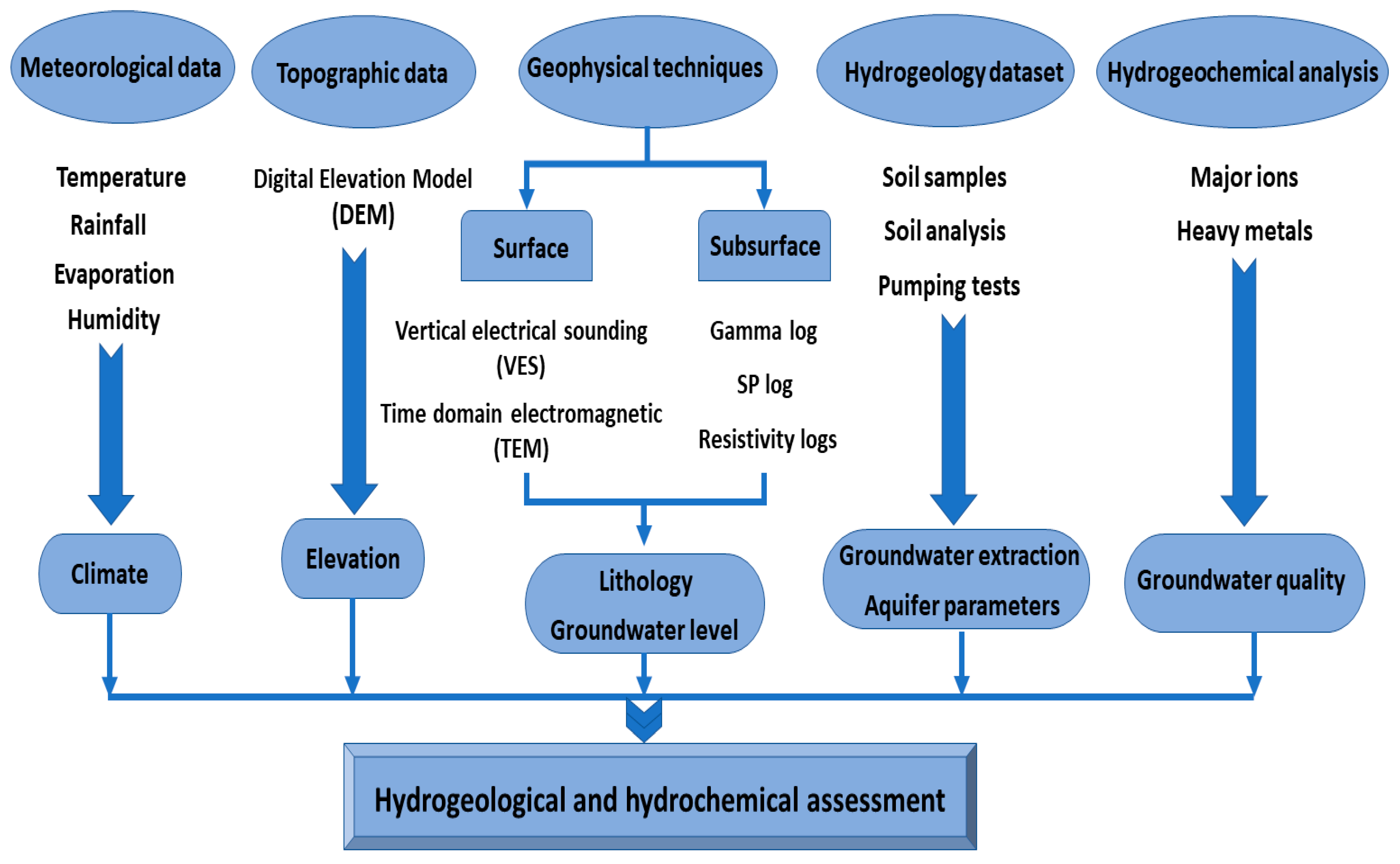 Water 15 00423 g003 Water 15 00423 g003