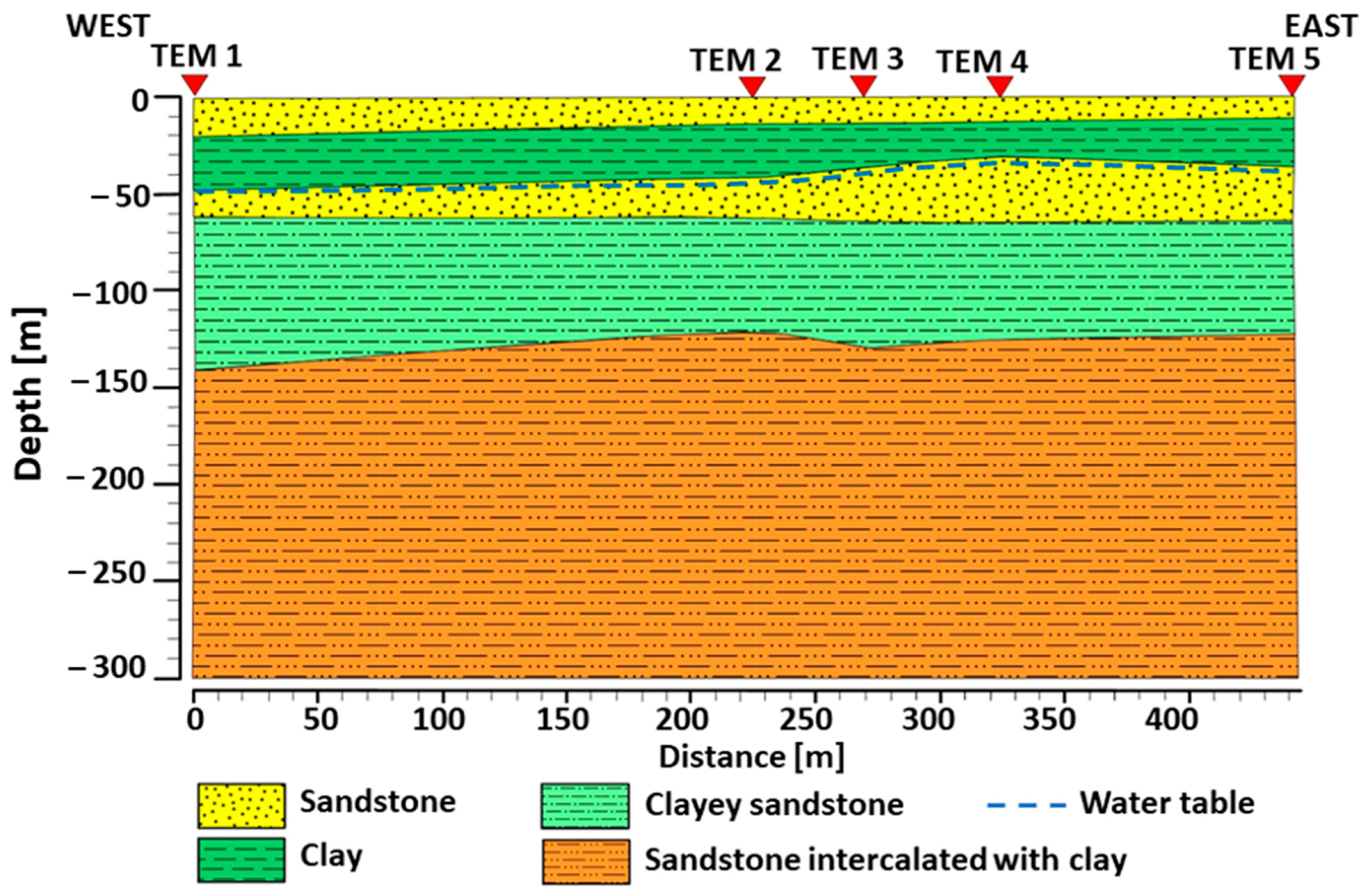 Water 15 00423 g007 Water 15 00423 g007