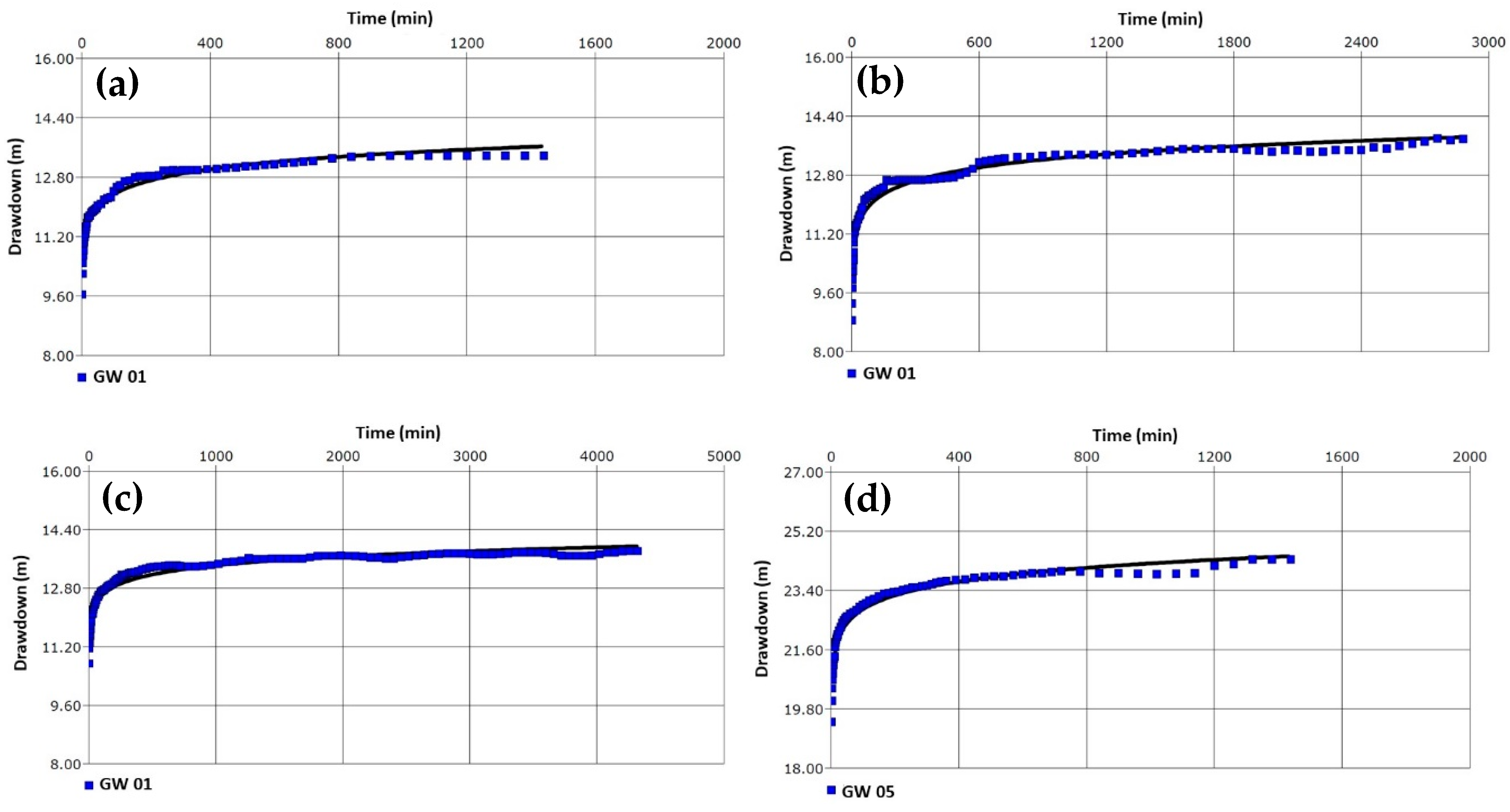 Water 15 00423 g011 Water 15 00423 g011