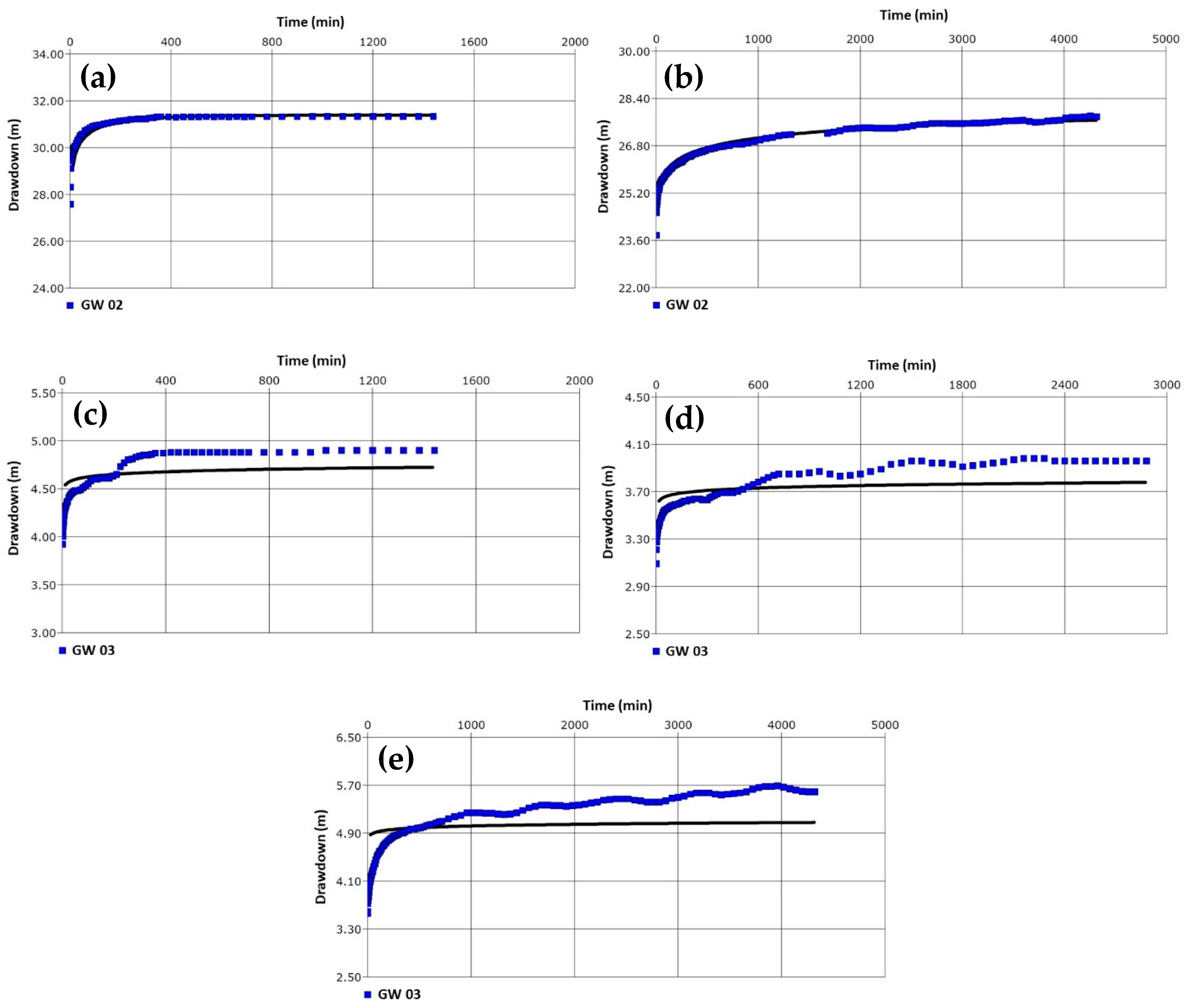 Water 15 00423 g012 Water 15 00423 g012