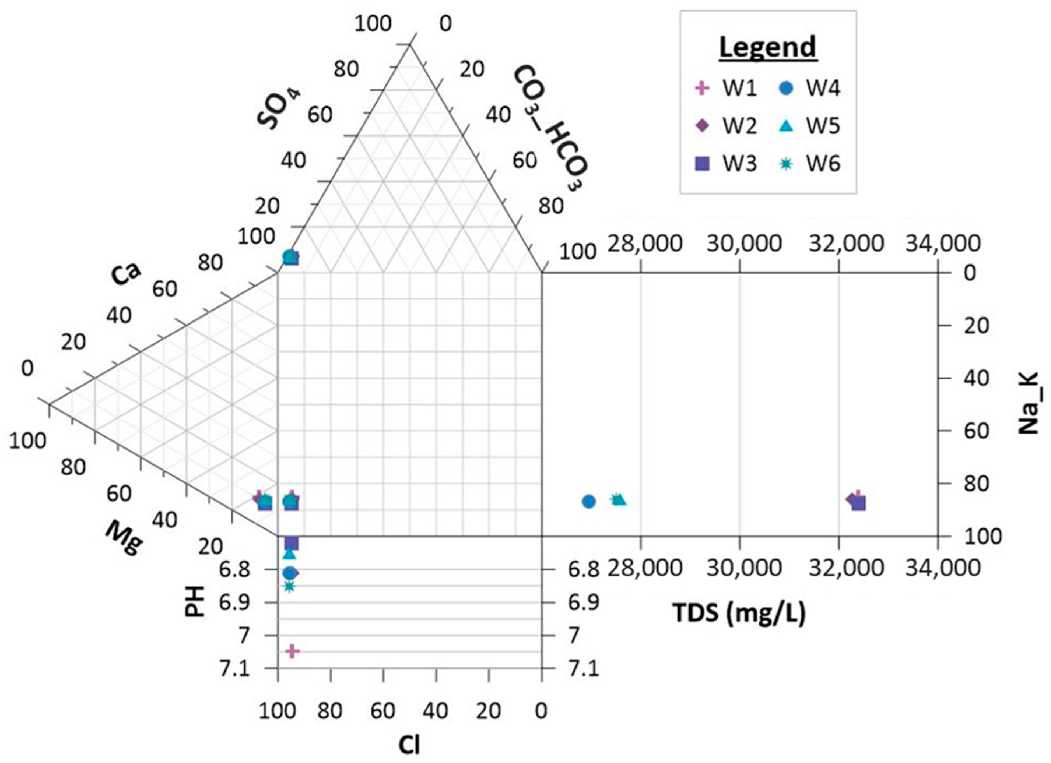Water 15 00423 g014 Water 15 00423 g014