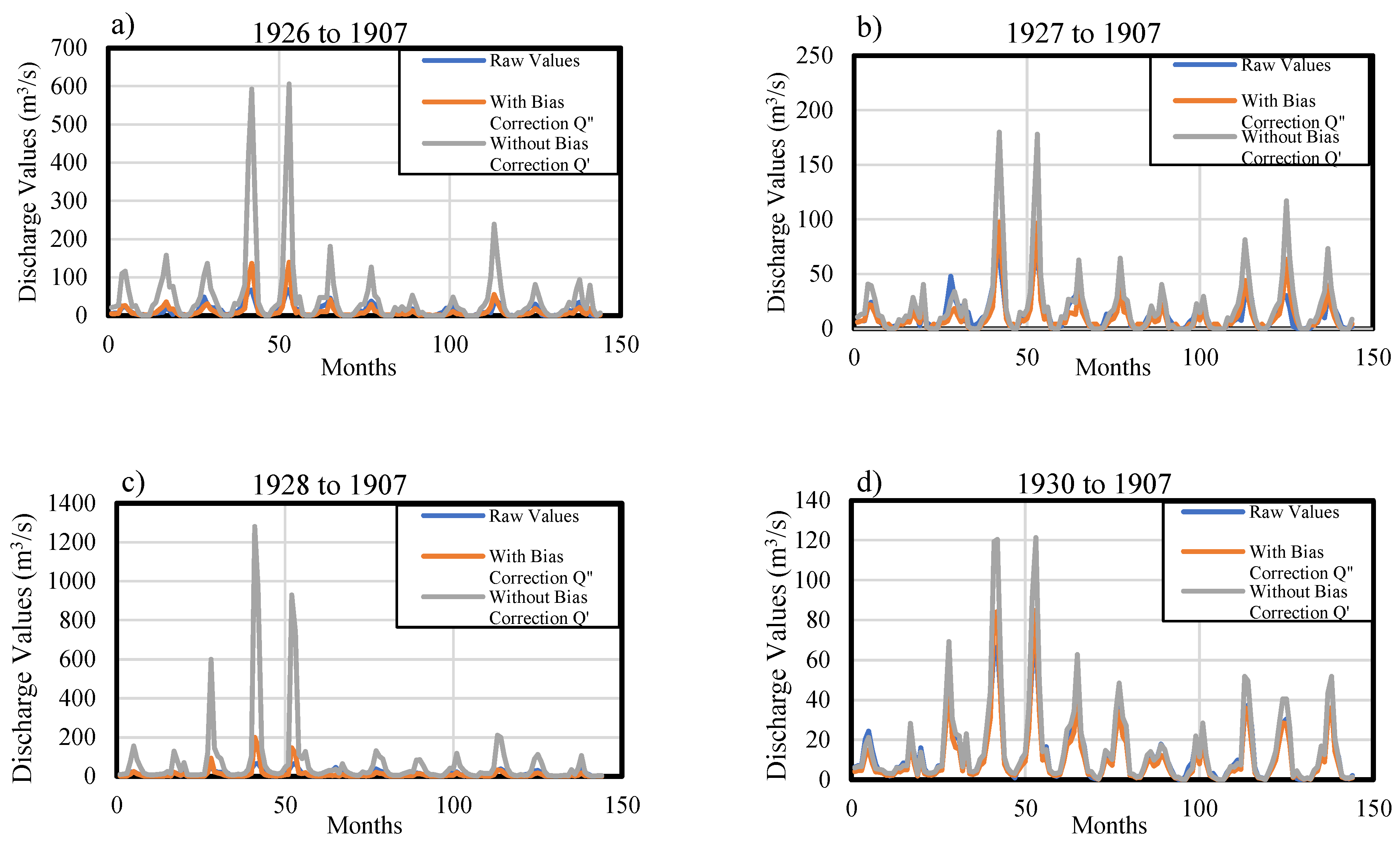 Water 15 00425 g003 Water 15 00425 g003