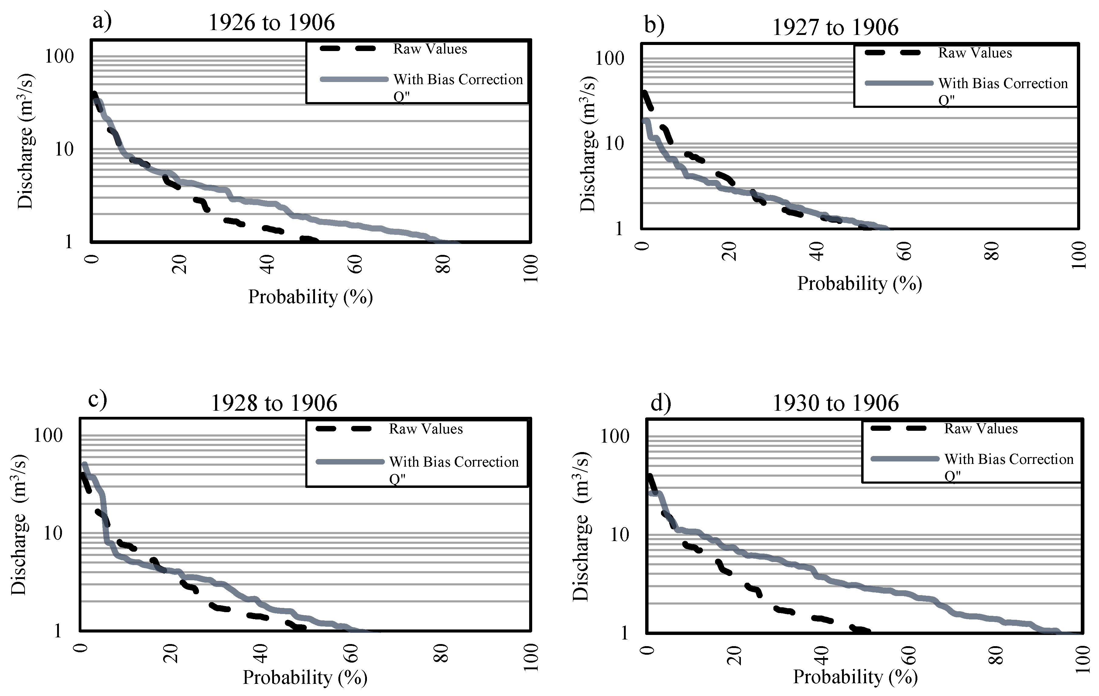 Water 15 00425 g004 Water 15 00425 g004