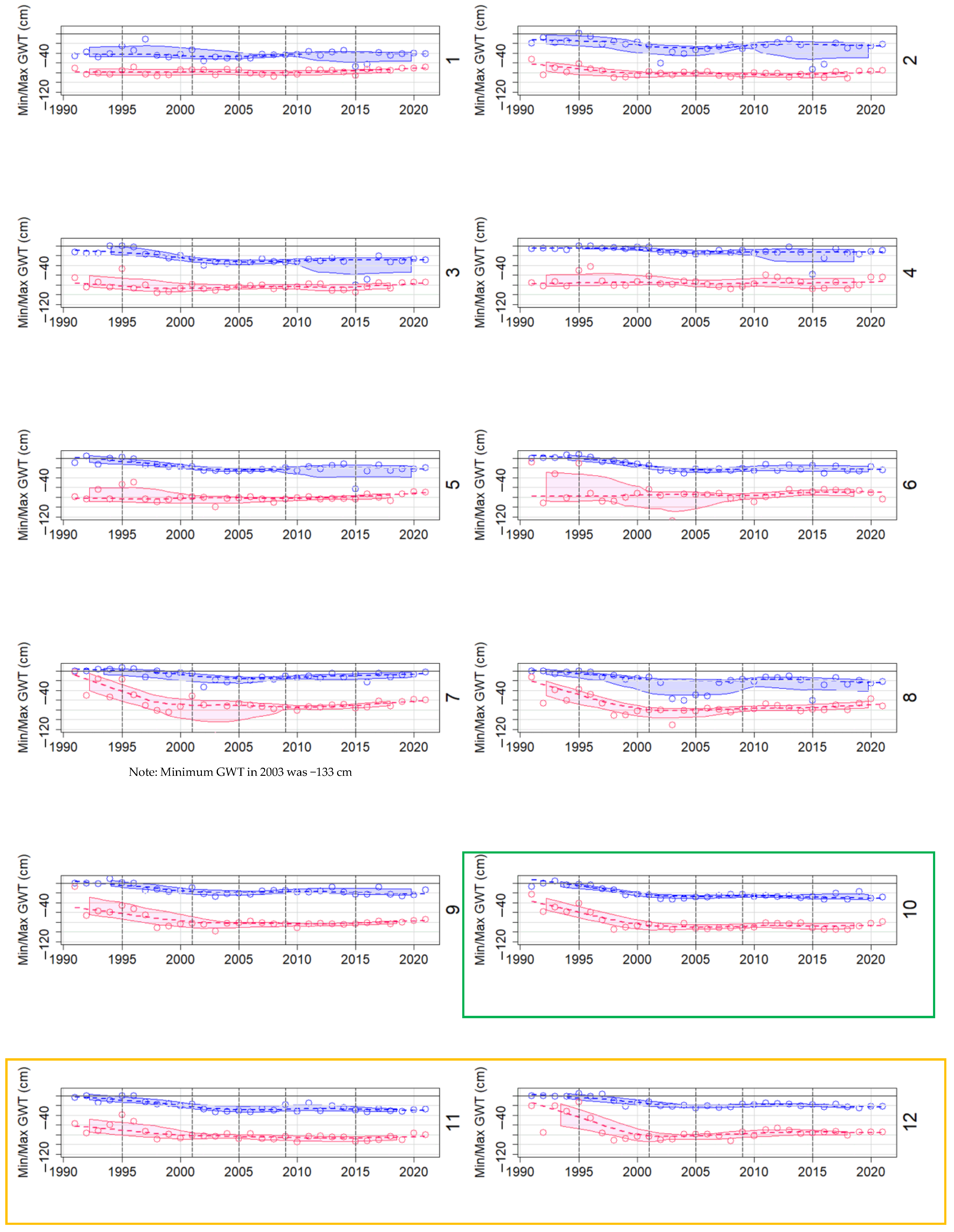 Water 15 00432 g012a