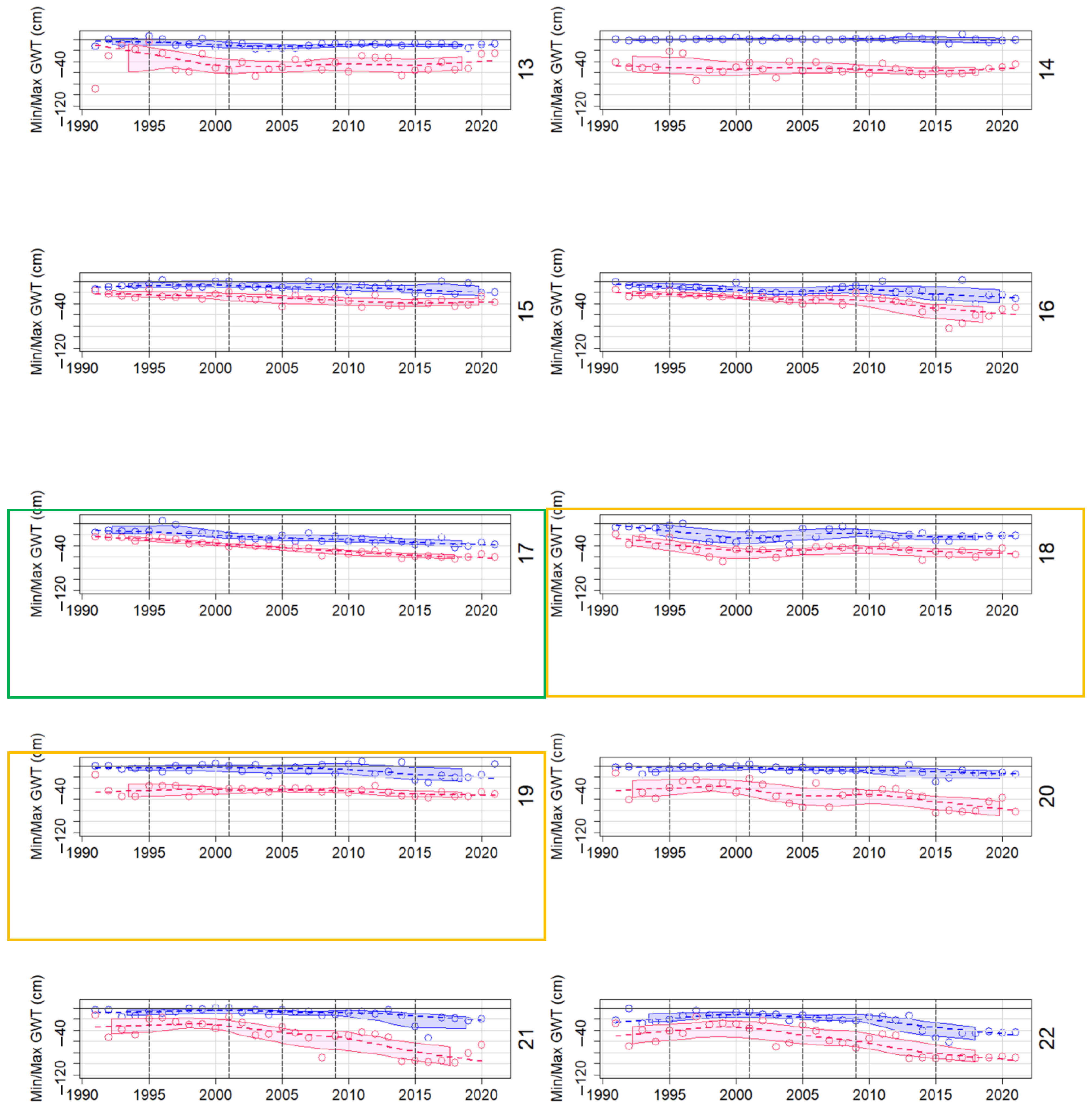 Water 15 00432 g012b