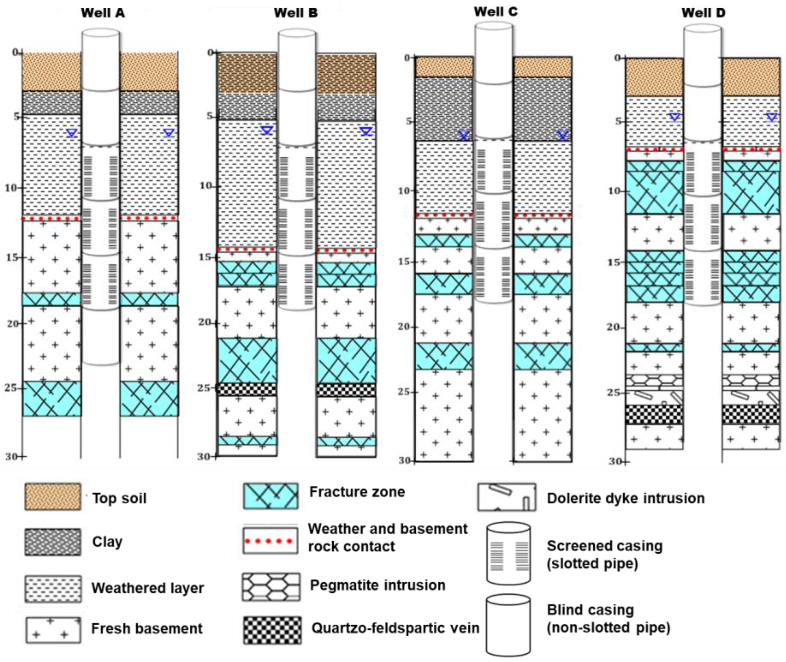 Water 15 00433 g004 Water 15 00433 g004