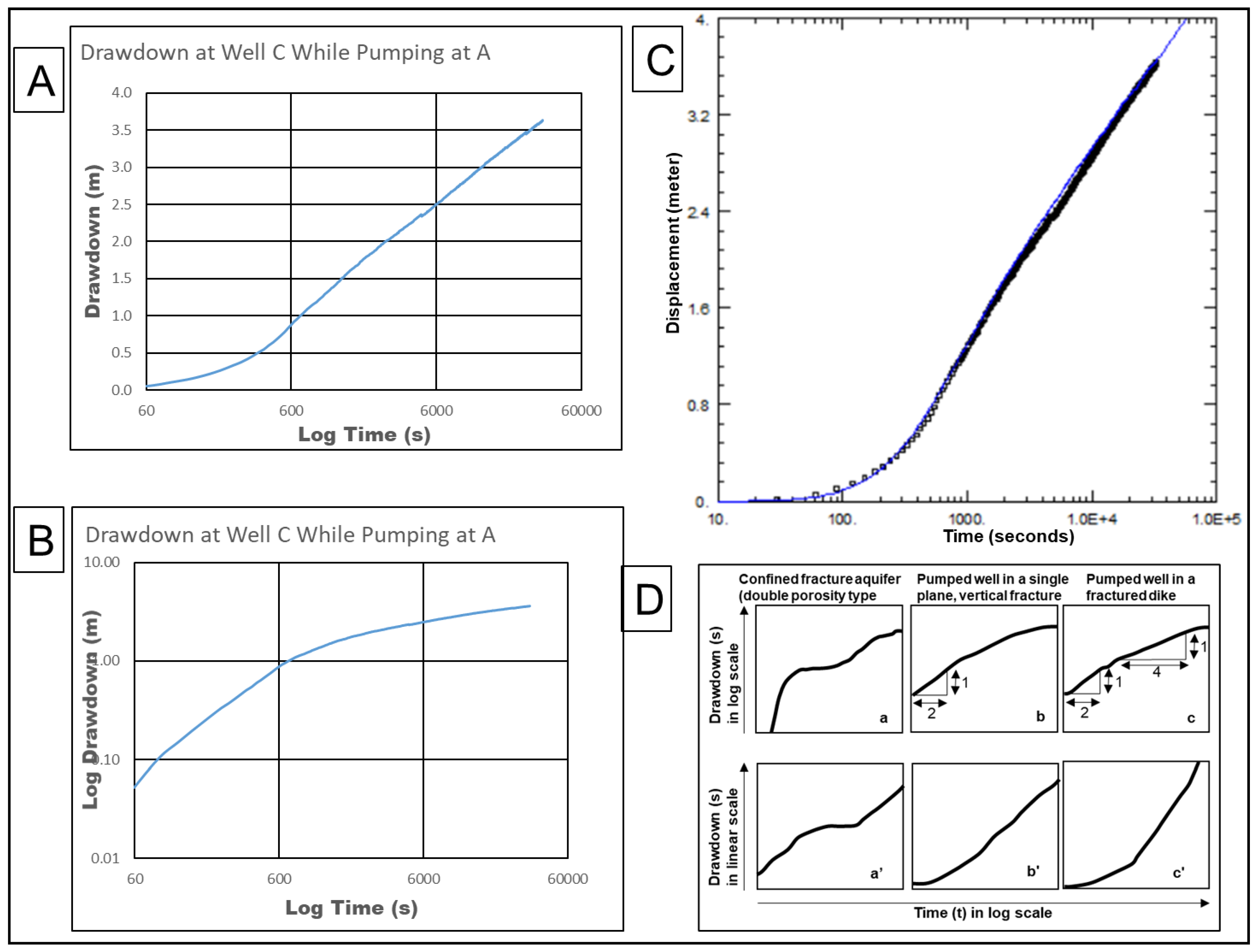 Water 15 00433 g005 Water 15 00433 g005