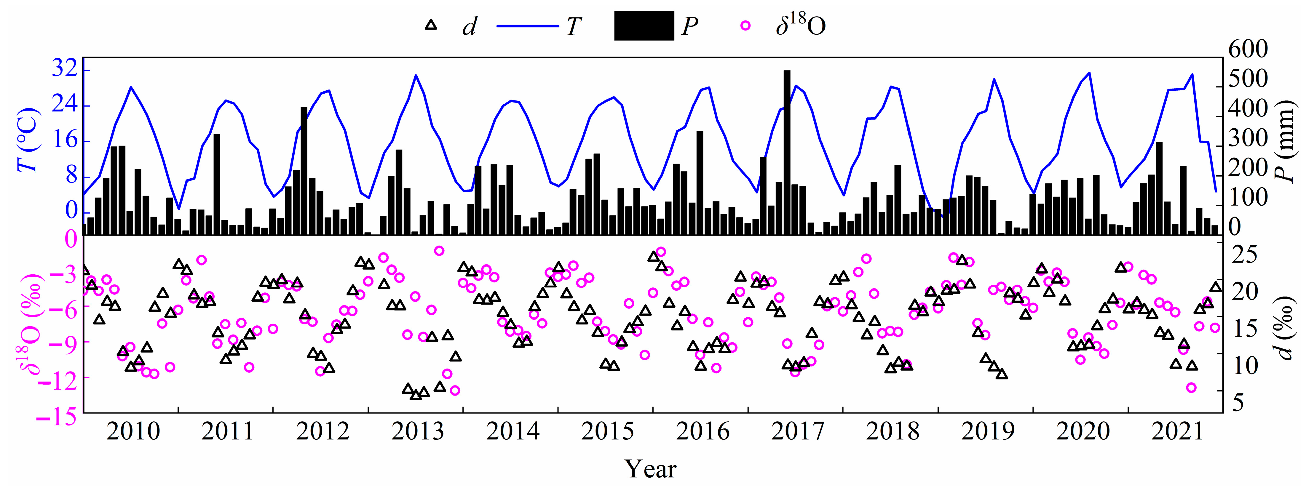 Water 15 00438 g003 Water 15 00438 g003